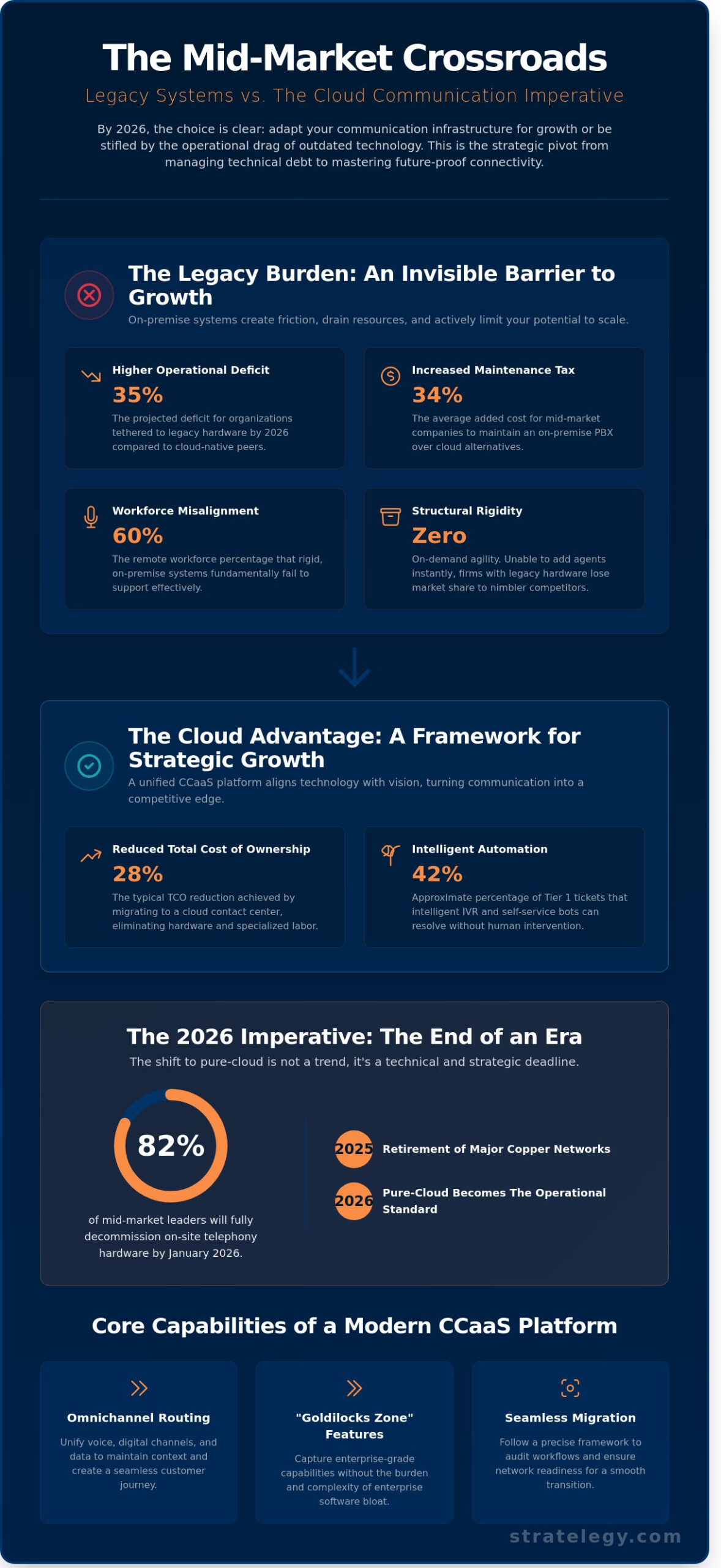 Cloud Contact Center for Mid-Market: A Strategic 2026 Guide to CCaaS