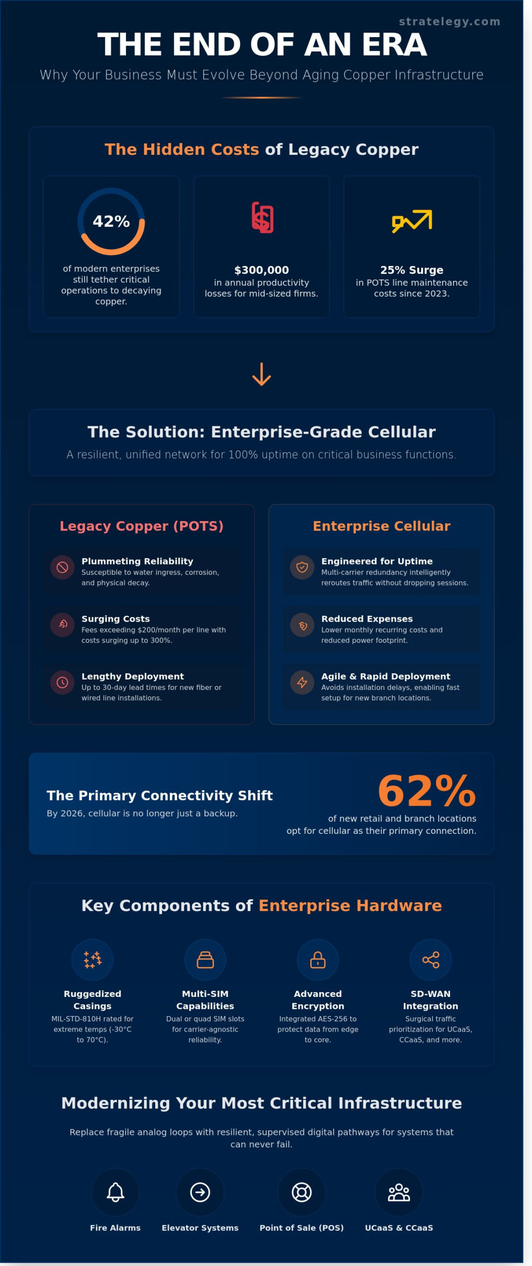 Enterprise-Grade Cellular Routers: The 2026 Guide to Strategic Connectivity