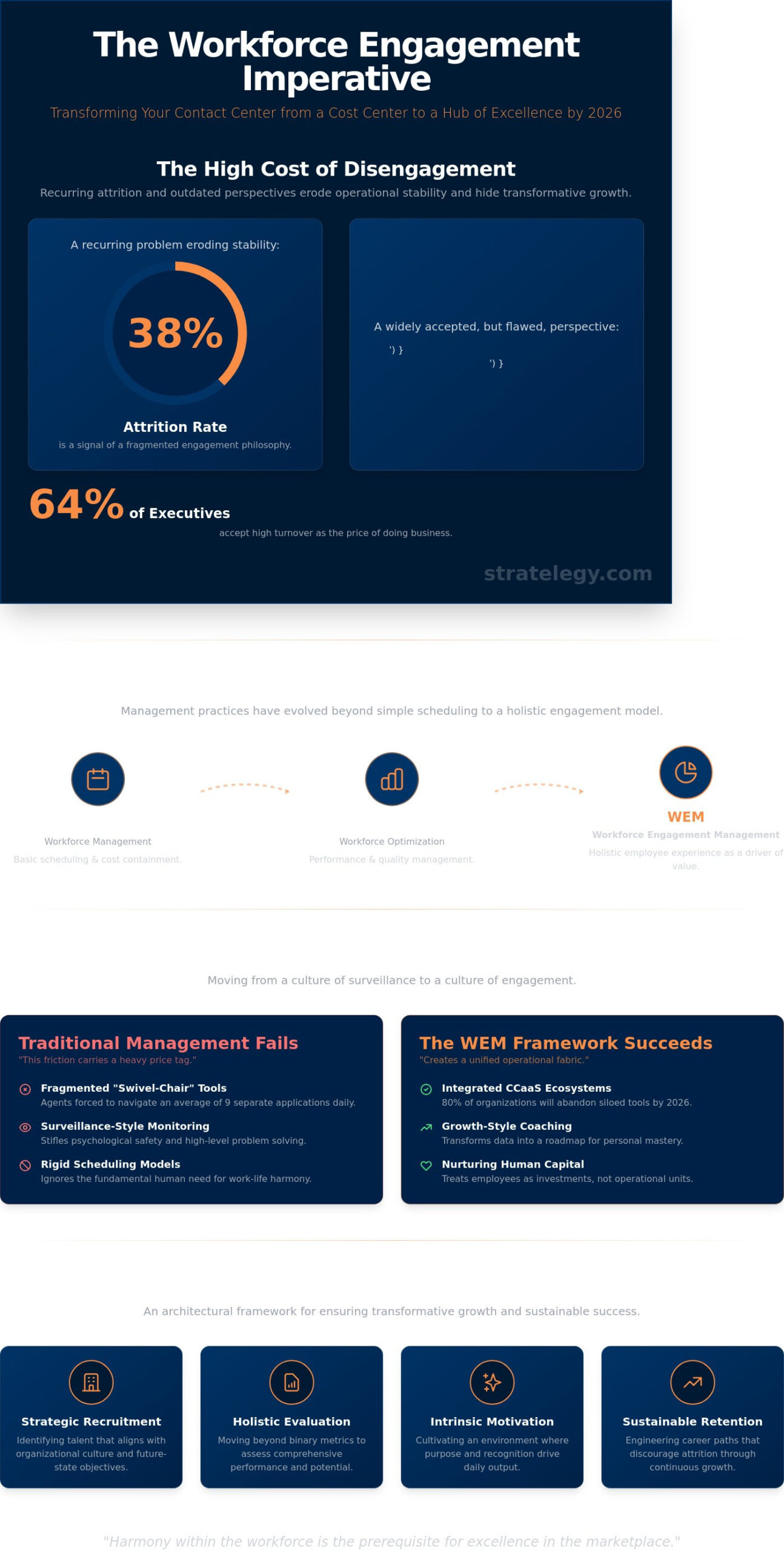Mastering Workforce Engagement Management: A Strategic Guide for 2026
