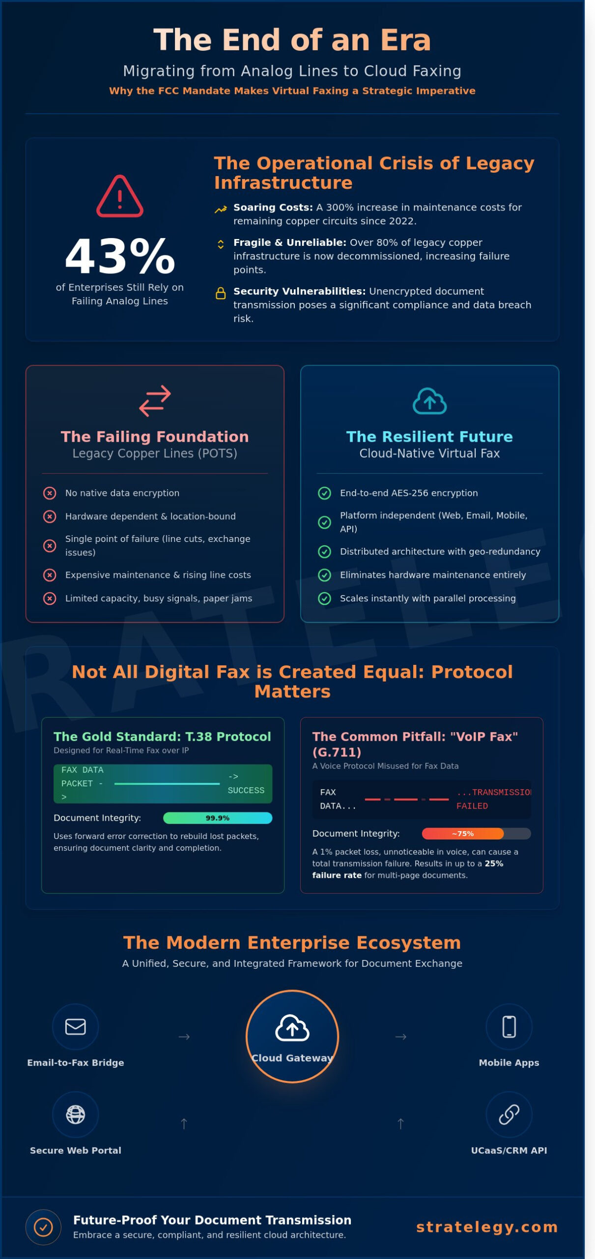Virtual Faxing in 2026: The Strategic Enterprise Guide to Cloud-Based Document Exchange