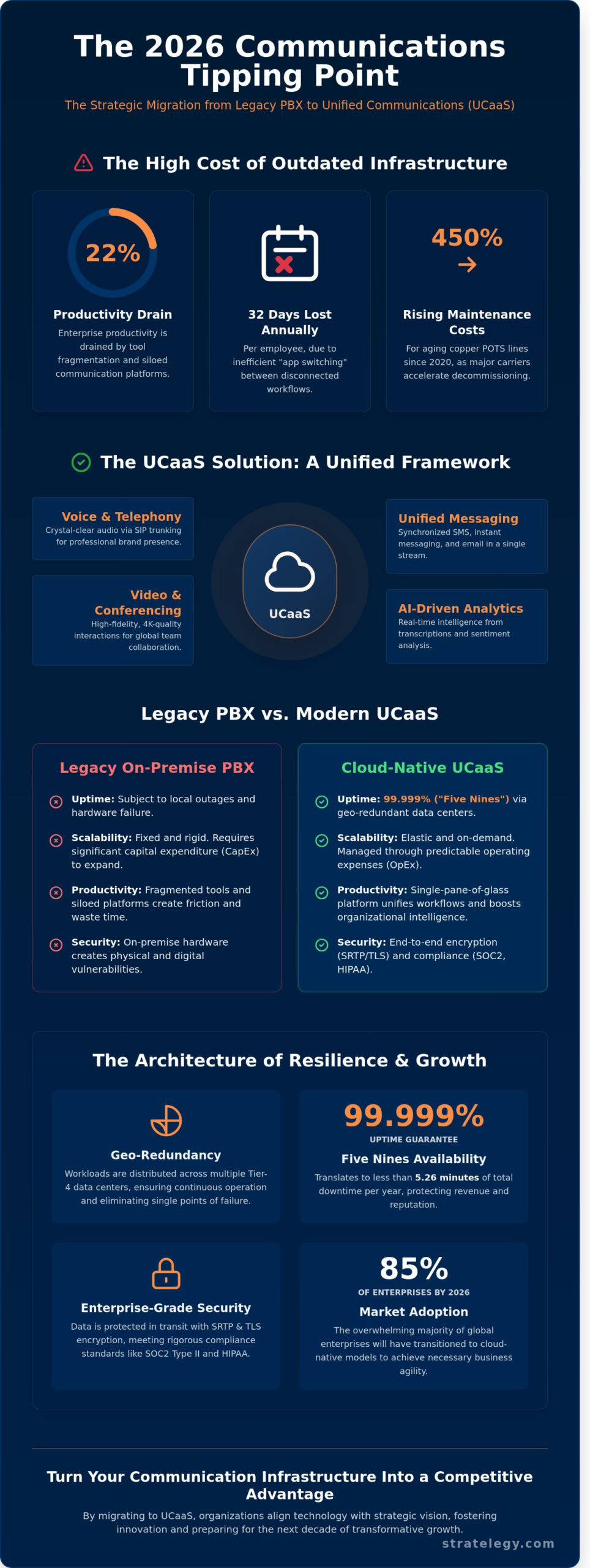 What is UCaaS? The Strategic Guide to Unified Communications in 2026
