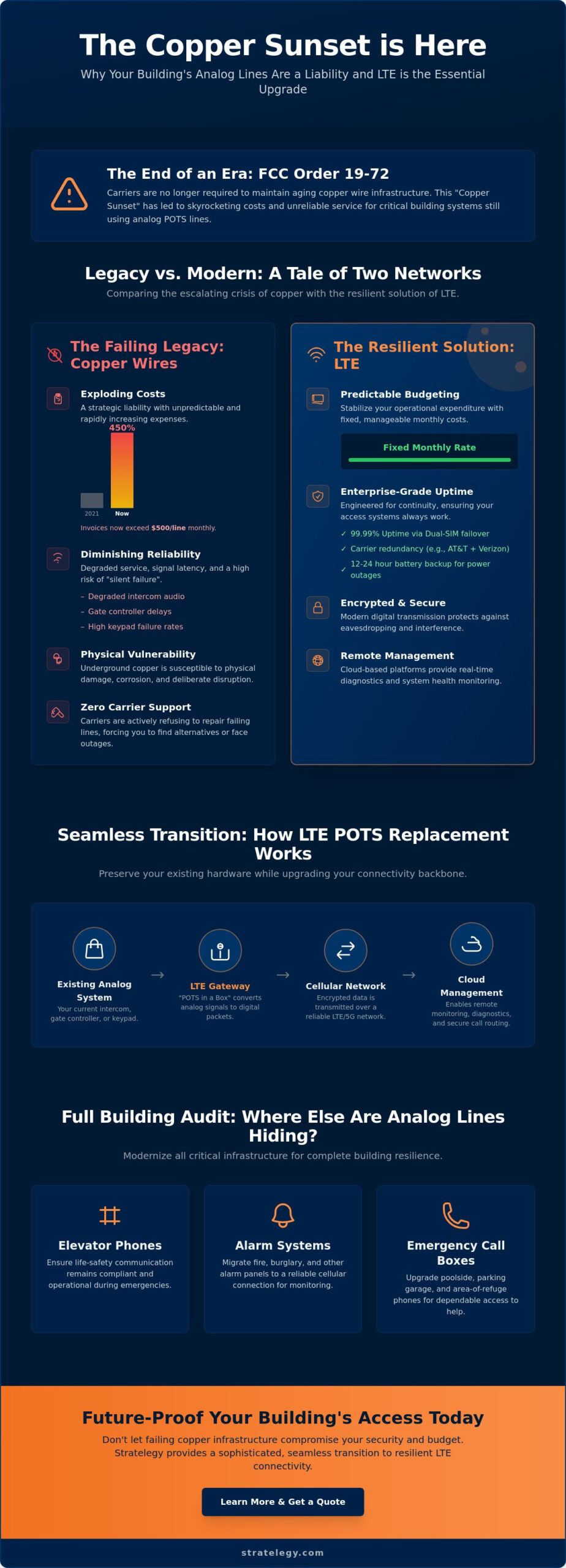 Analog Line Replacement for Building Access Systems: The 2026 Modernization Guide