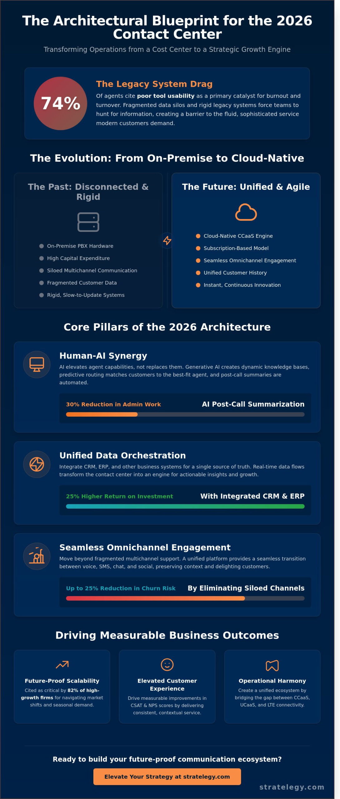 Best Contact Center Software of 2026: A Strategic Evaluation for Modern Enterprises