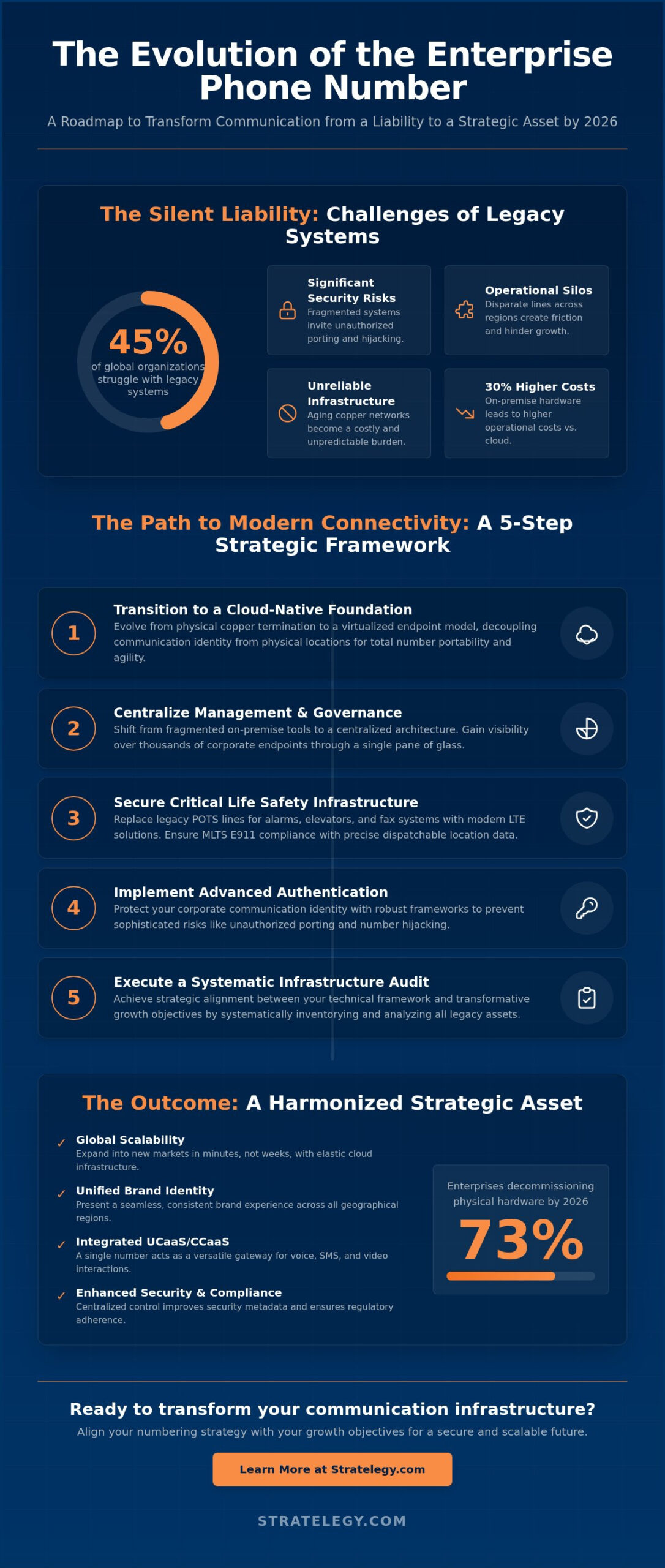 Beyond the Digits: A Strategic Guide to Enterprise Phone Number Infrastructure in 2026