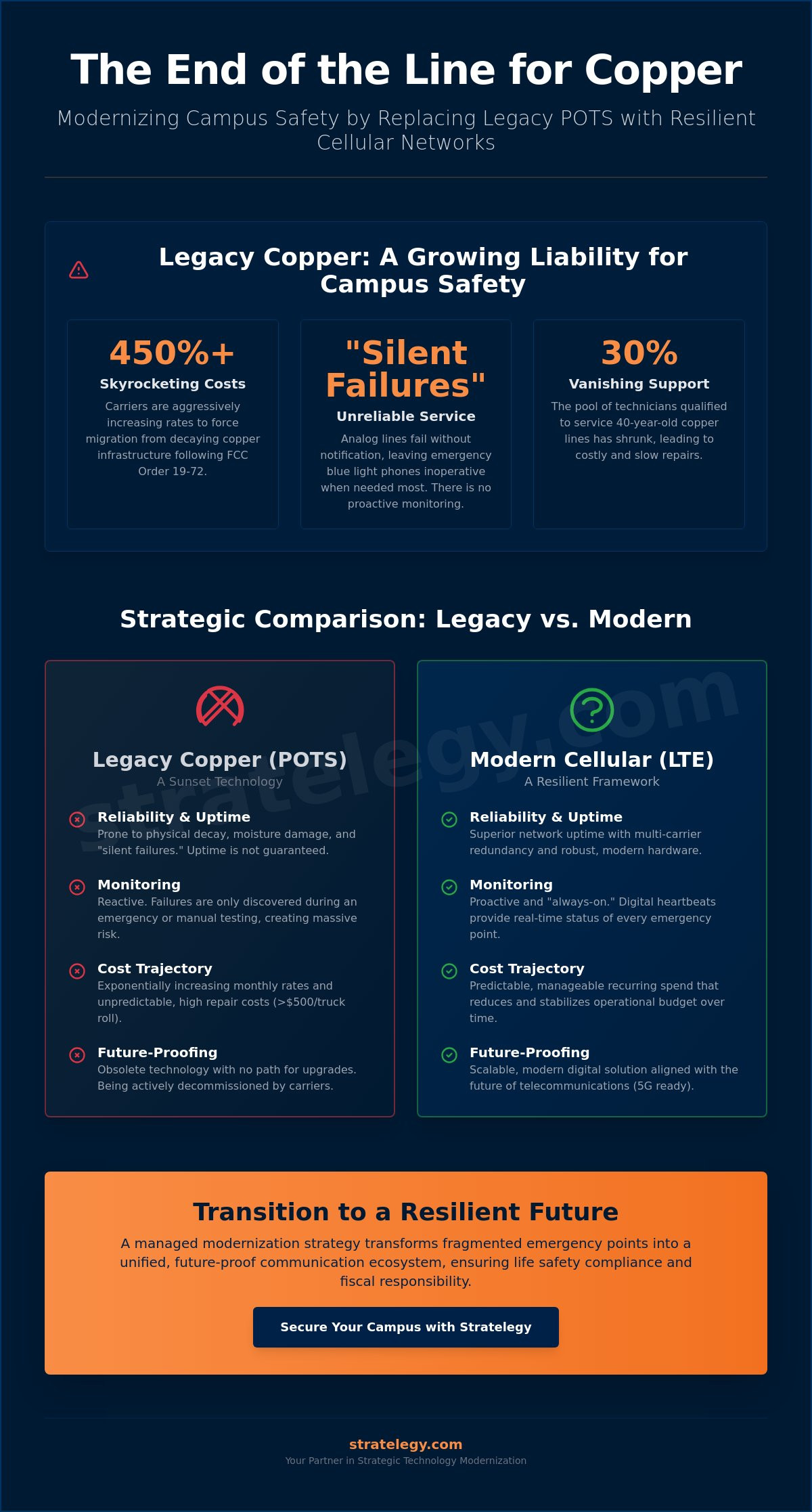 Cellular POTS Replacement for Blue Light Phones: A Strategic Modernization Guide