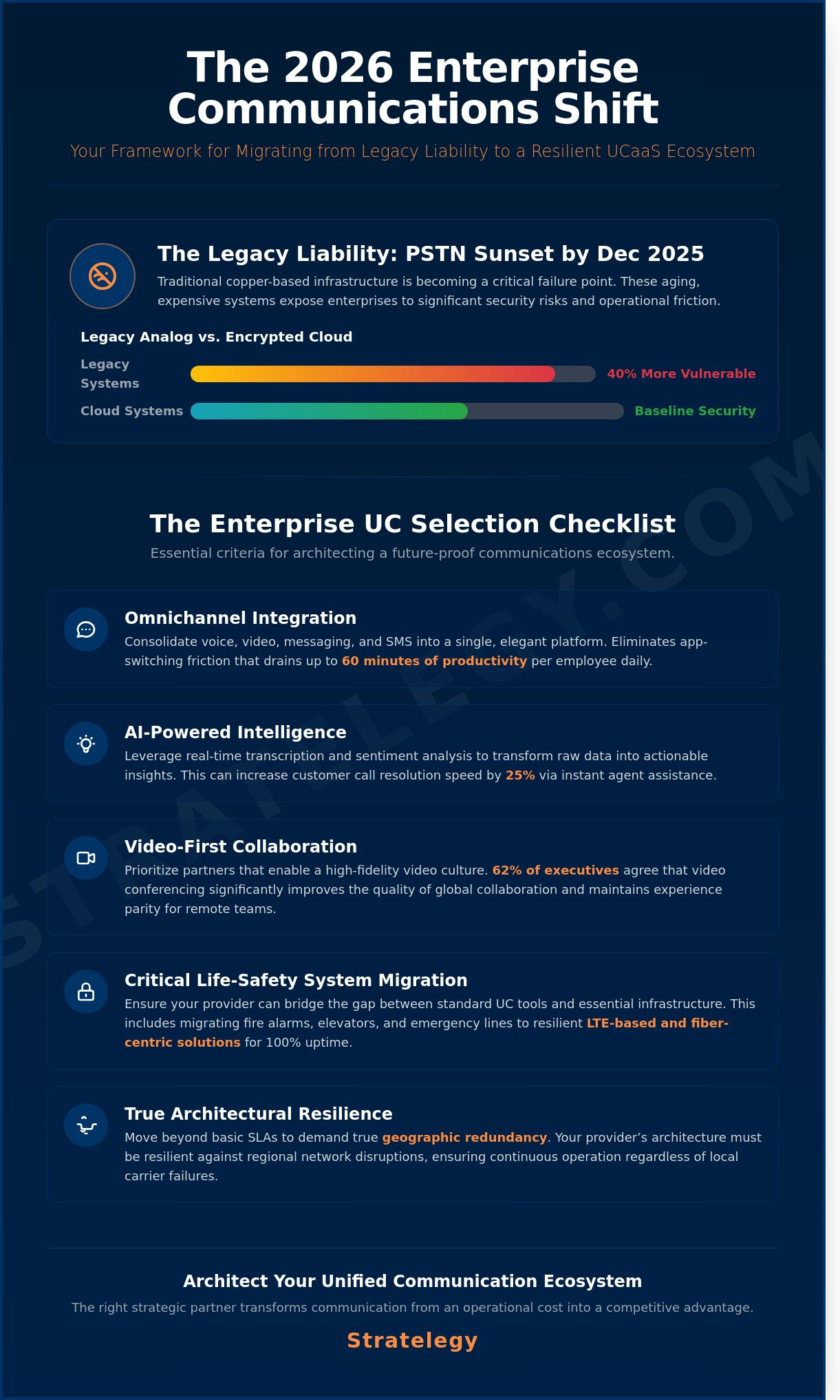 Choosing Unified Communications Providers: The 2026 Enterprise Checklist