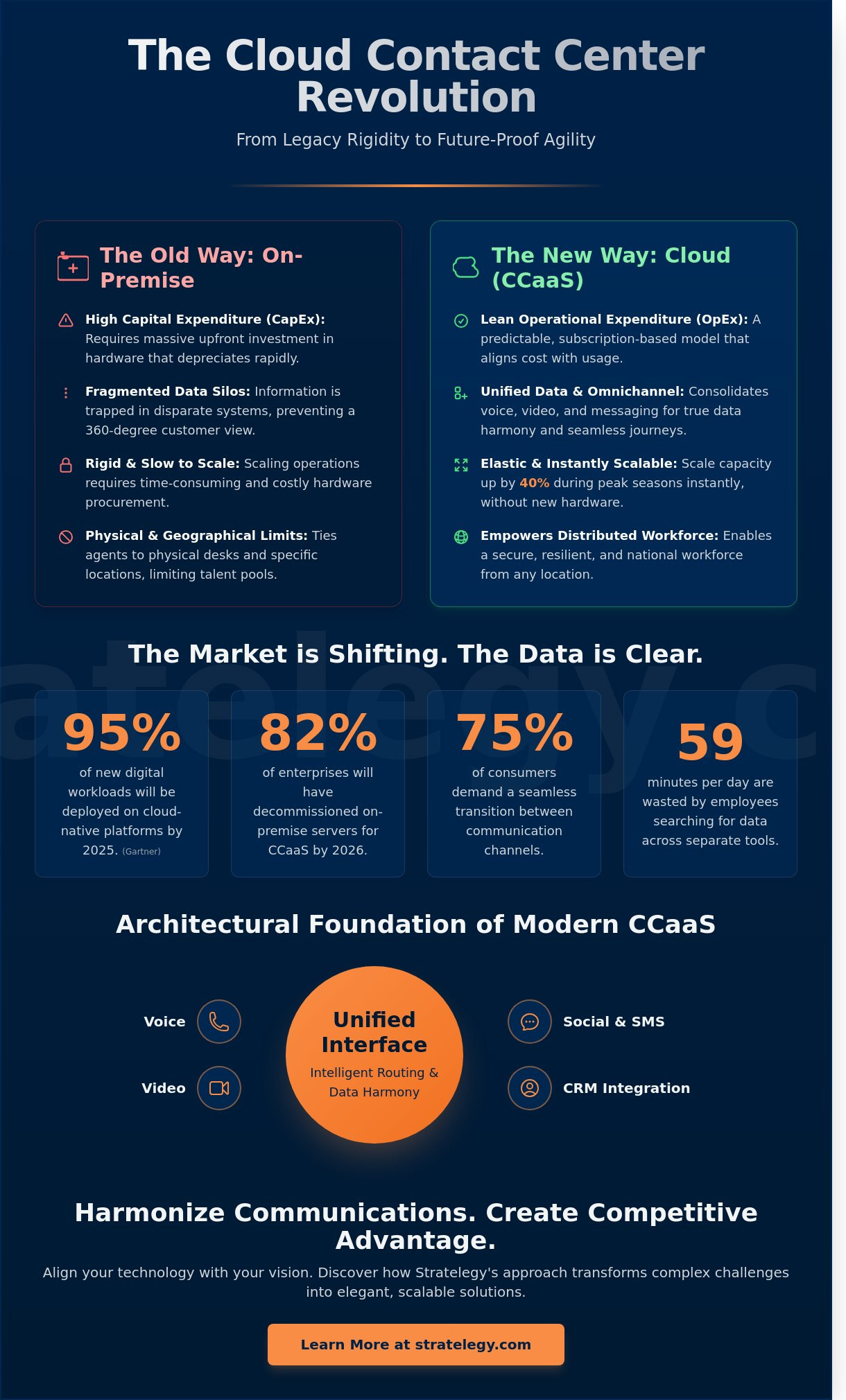 Cloud Contact Center: A Strategic Framework for Modern Enterprise Engagement