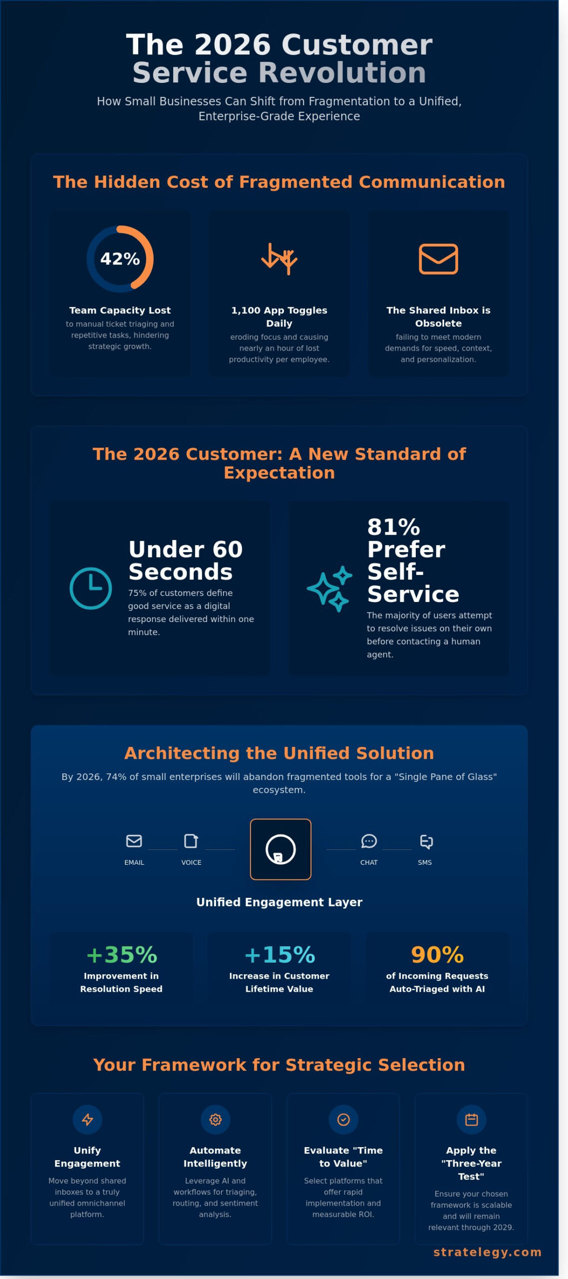 Customer Service Software for Small Business: The 2026 Strategic Guide