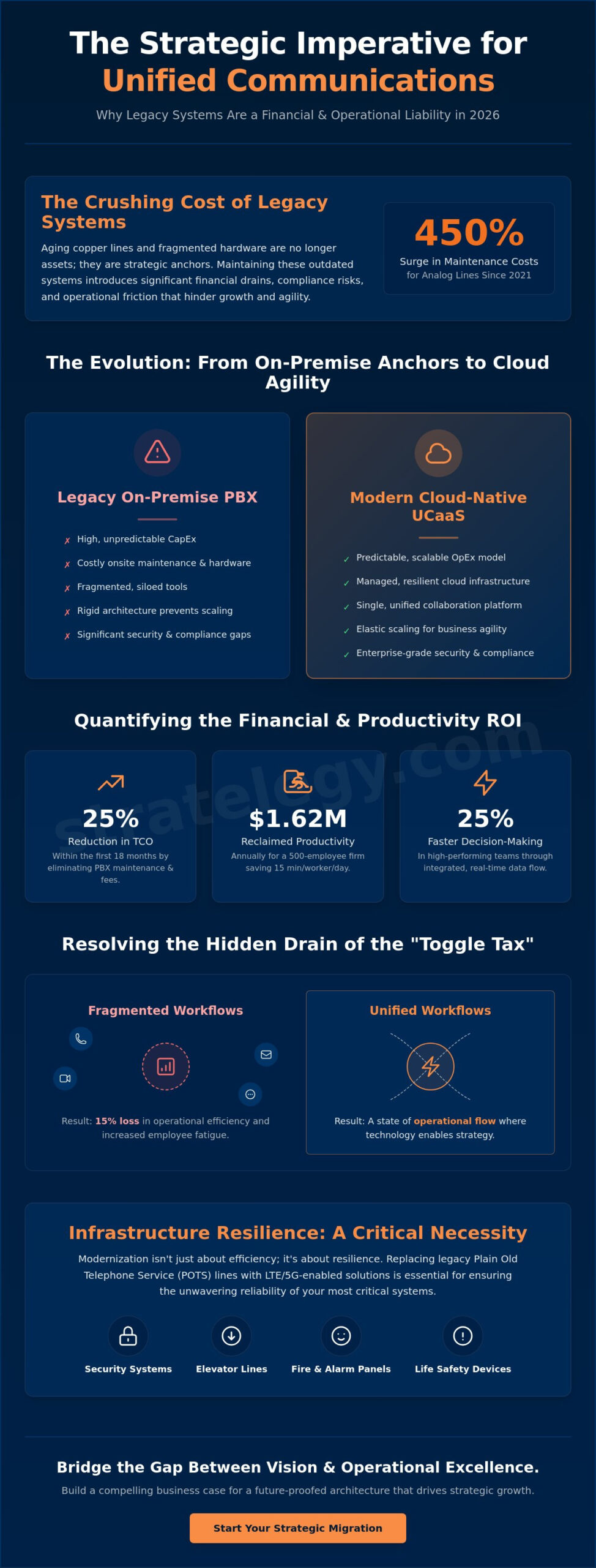 The Business Case for Unified Communications: A Strategic Architecture for 2026