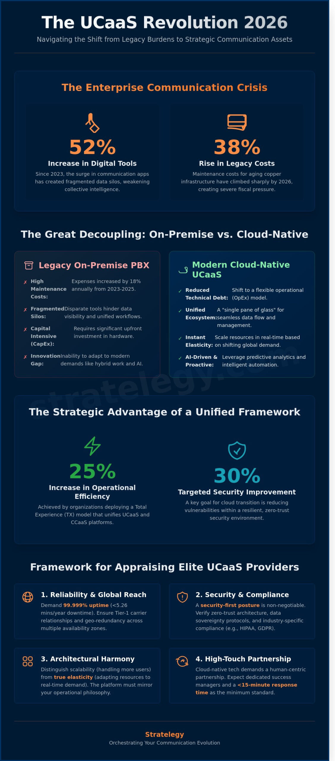 The Elite UCaaS Providers of 2026: A Strategic Evaluation for Enterprise Leaders