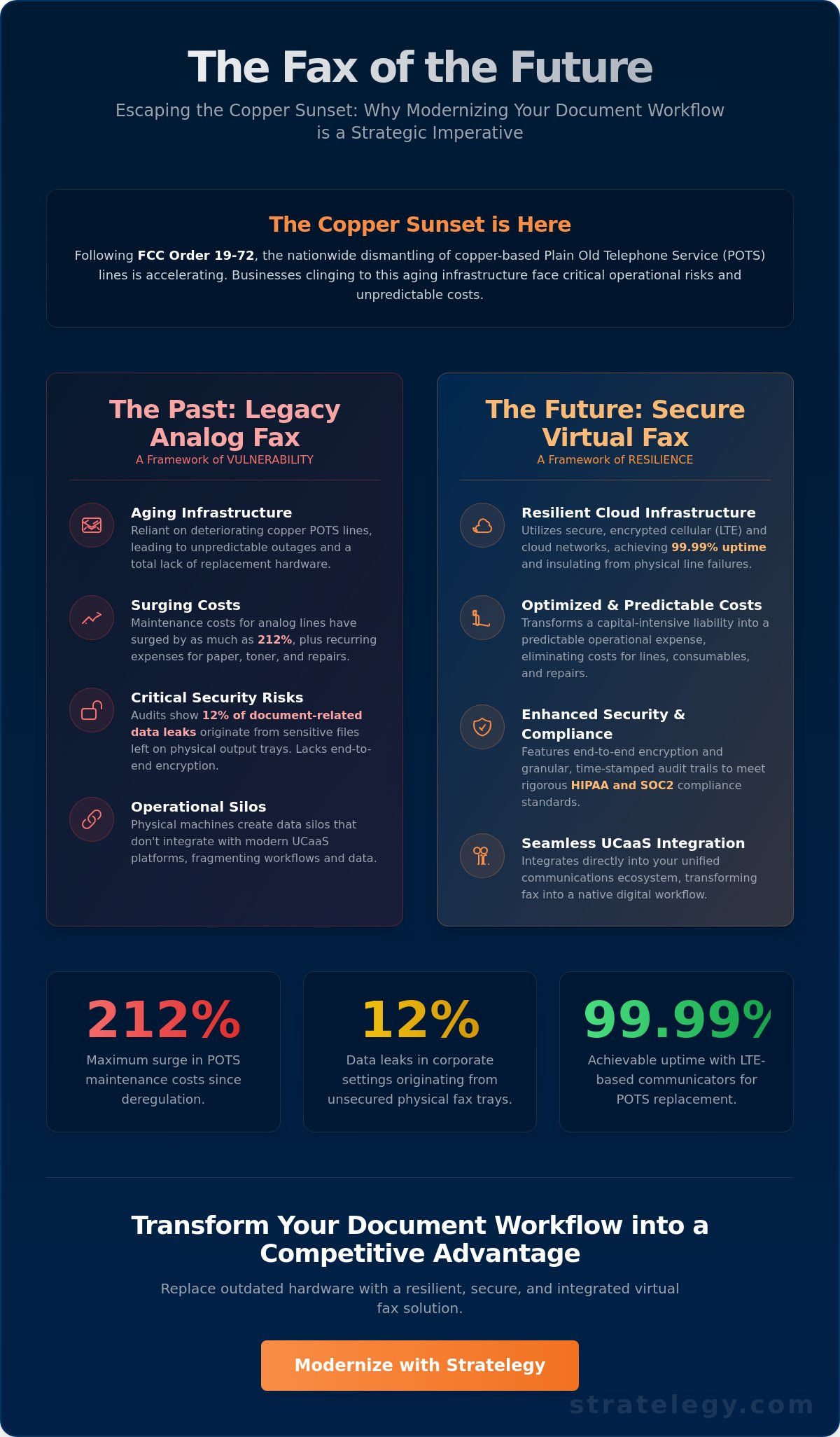 The Evolution of Fax: Strategic Virtual Solutions for the Modern Enterprise