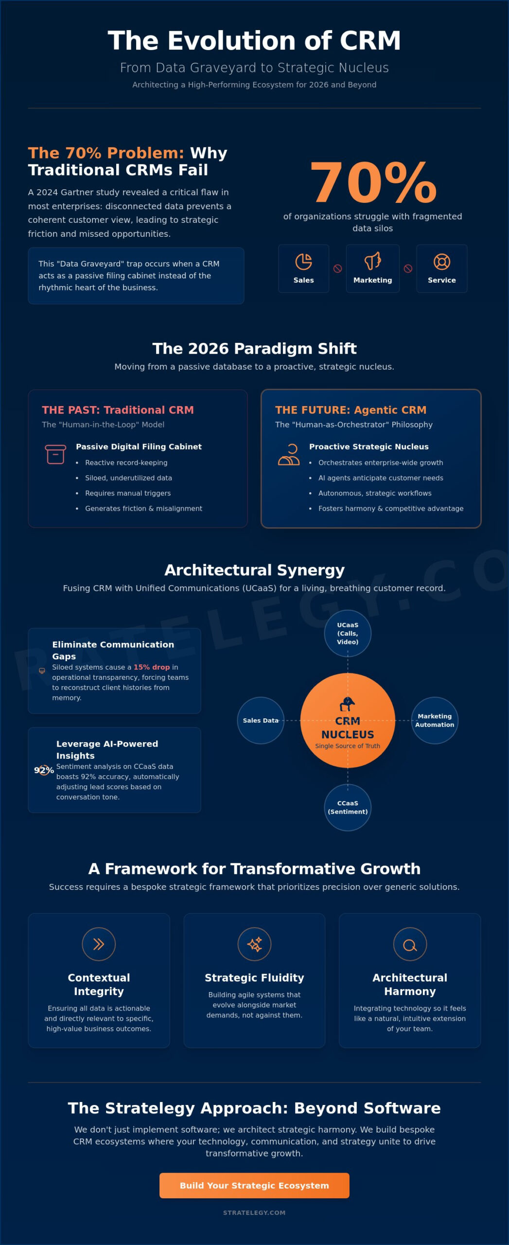 The Strategic Evolution of CRM Software: A 2026 Guide to Enterprise Growth