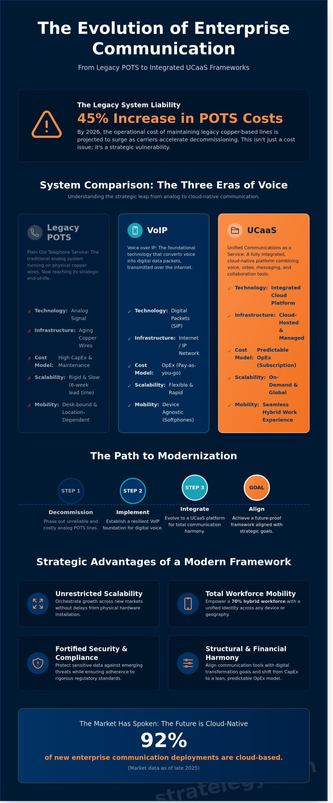 VoIP for the Modern Enterprise: A Strategic Guide to Cloud Communications in 2026