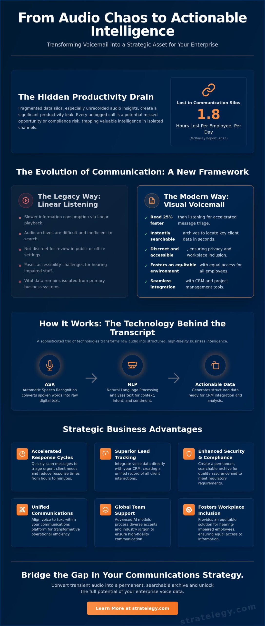 Voicemail Transcription: The Strategic Evolution of Enterprise Voice Data