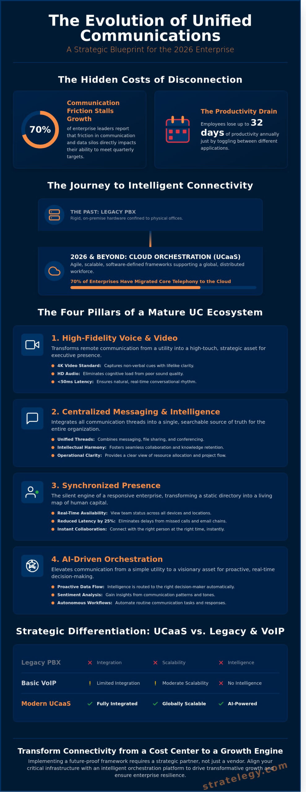 What is Unified Communications? The 2026 Strategic Guide to Enterprise Connectivity