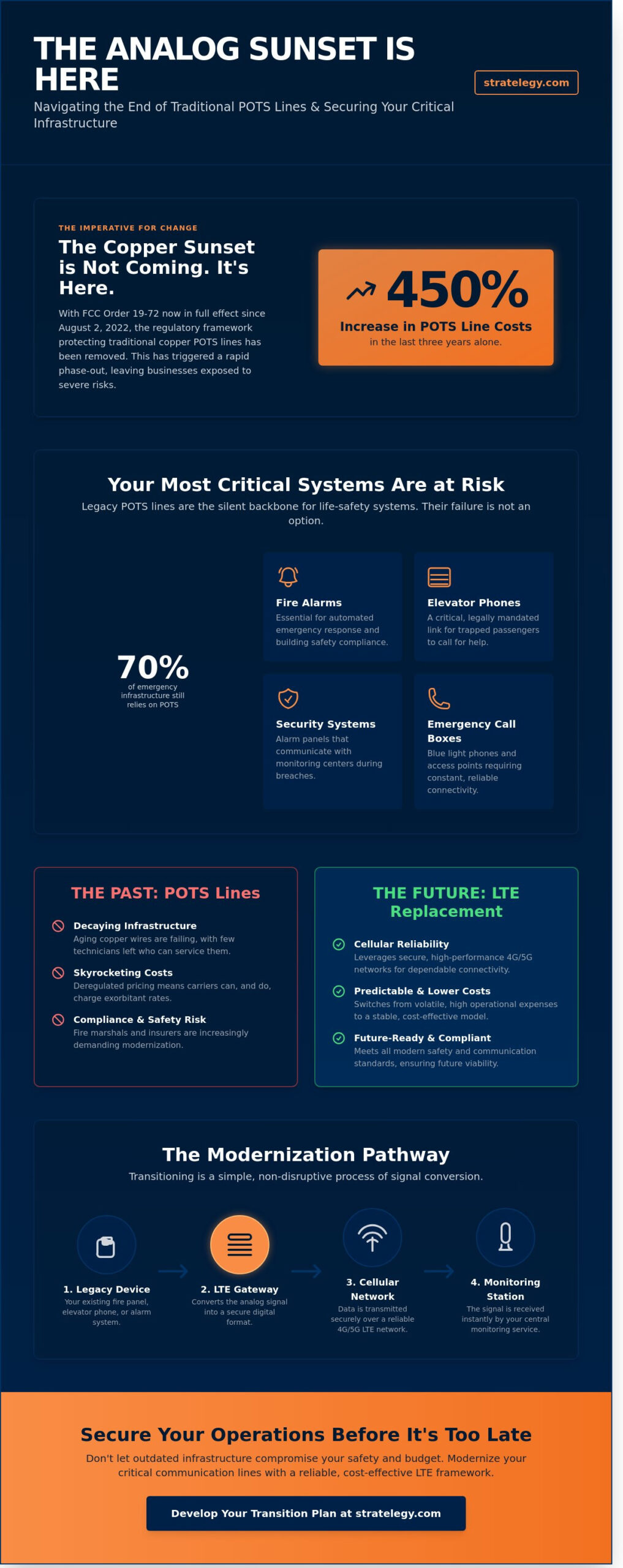 What is a POTS Line? The Strategic Guide to Legacy Infrastructure