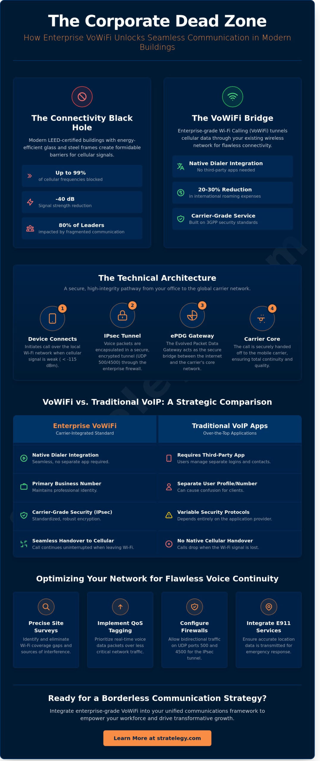 Wi-Fi Calling for Enterprise: A Strategic Guide to Seamless Connectivity