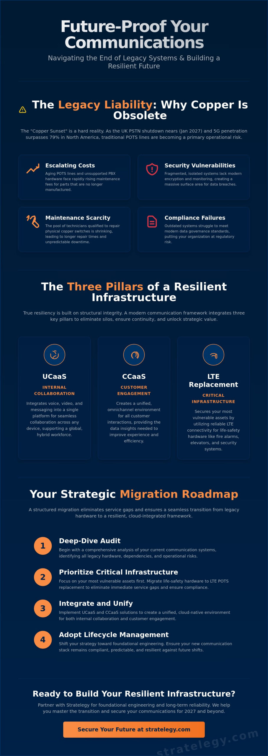 Future-Proofing Business Communication Systems: The 2026 Enterprise Strategy