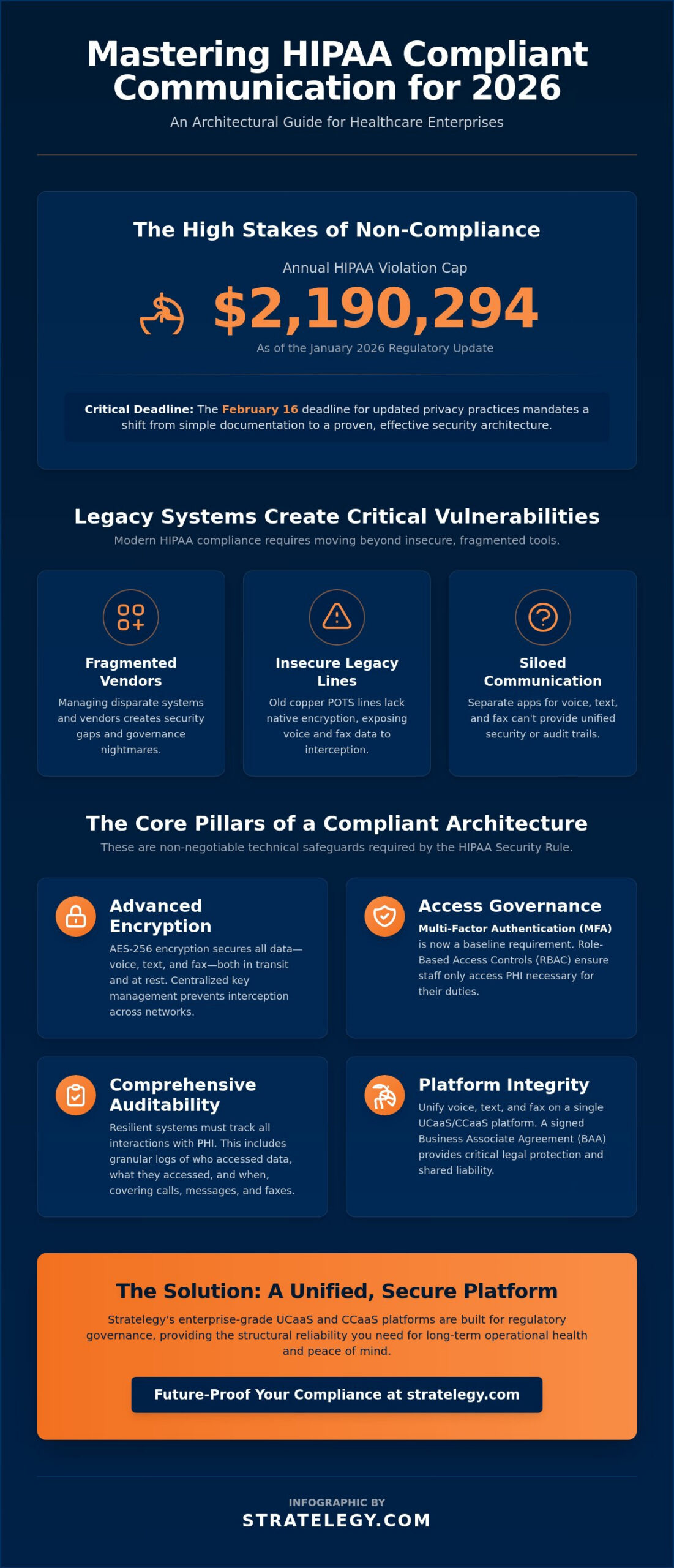HIPAA Compliant Business Communication: The 2026 Enterprise Strategic Guide