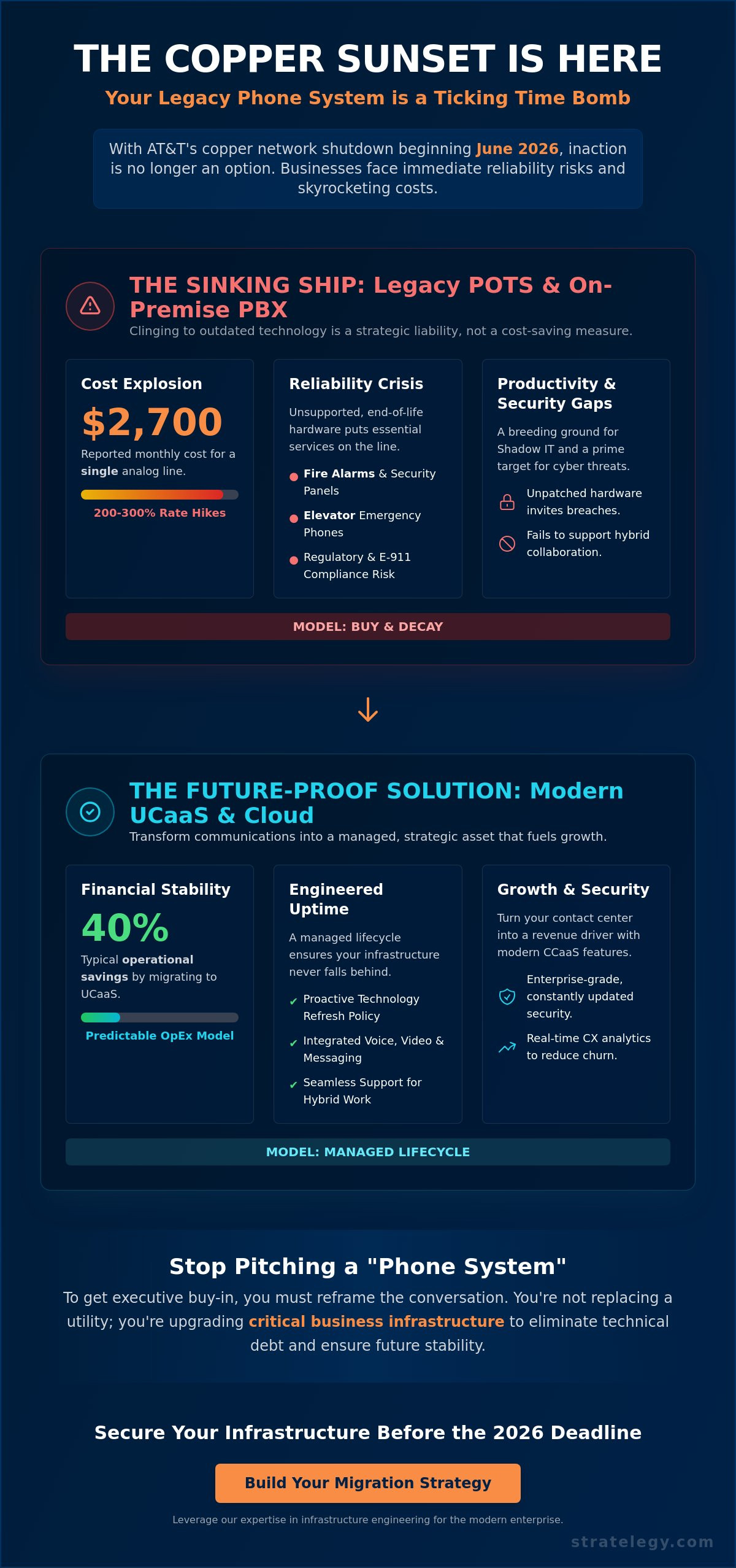 How to Get Budget for a New Phone System: A Strategic Business Case for 2026
