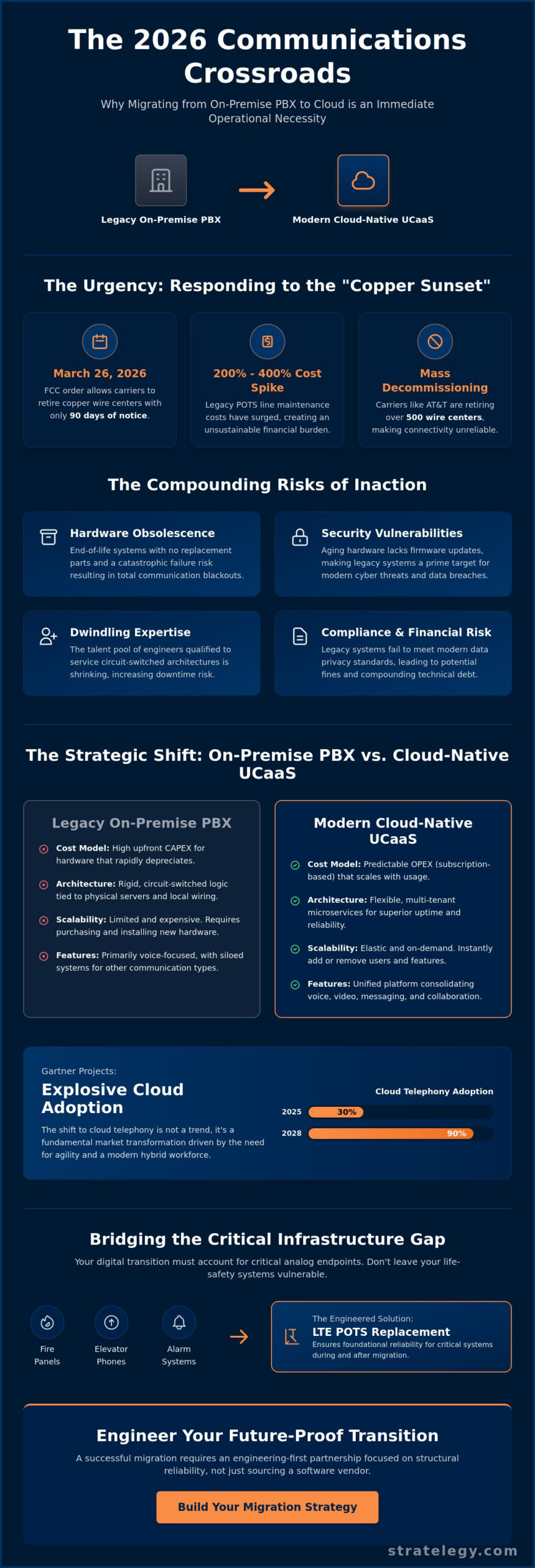 Migrating from On-Premise PBX to Cloud: The 2026 Enterprise Strategic Guide