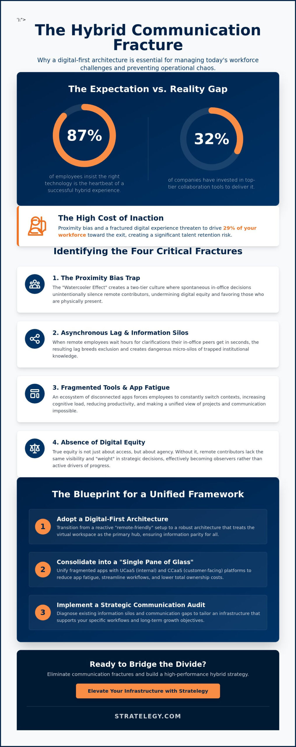 Orchestrating Excellence: Managing Hybrid Workforce Communication Challenges in 2026