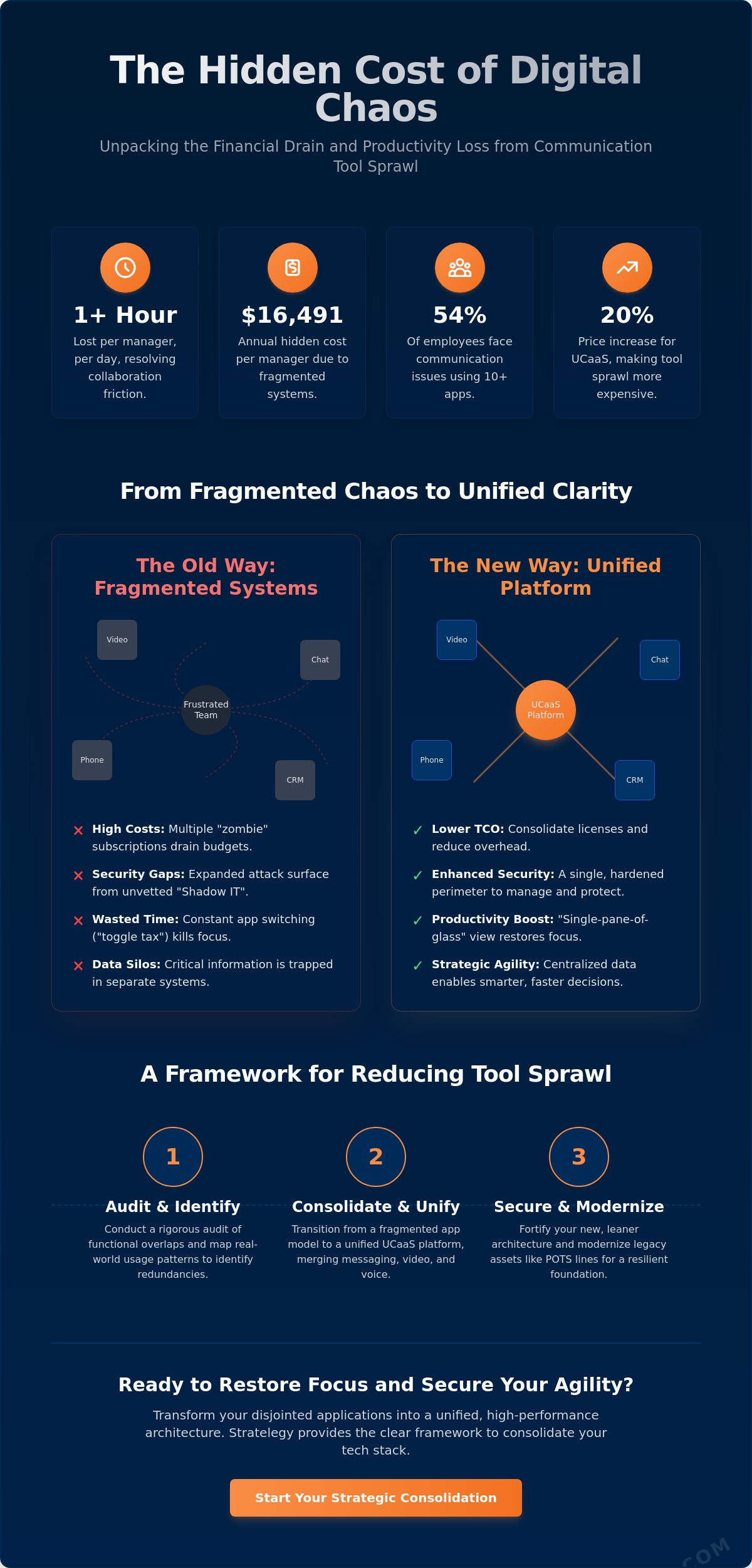 Reducing Communication Tool Sprawl: A Strategic Framework for 2026