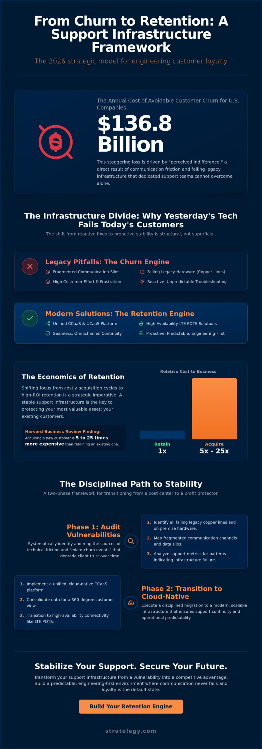 Reducing Customer Churn with Better Support: The 2026 Strategic Framework