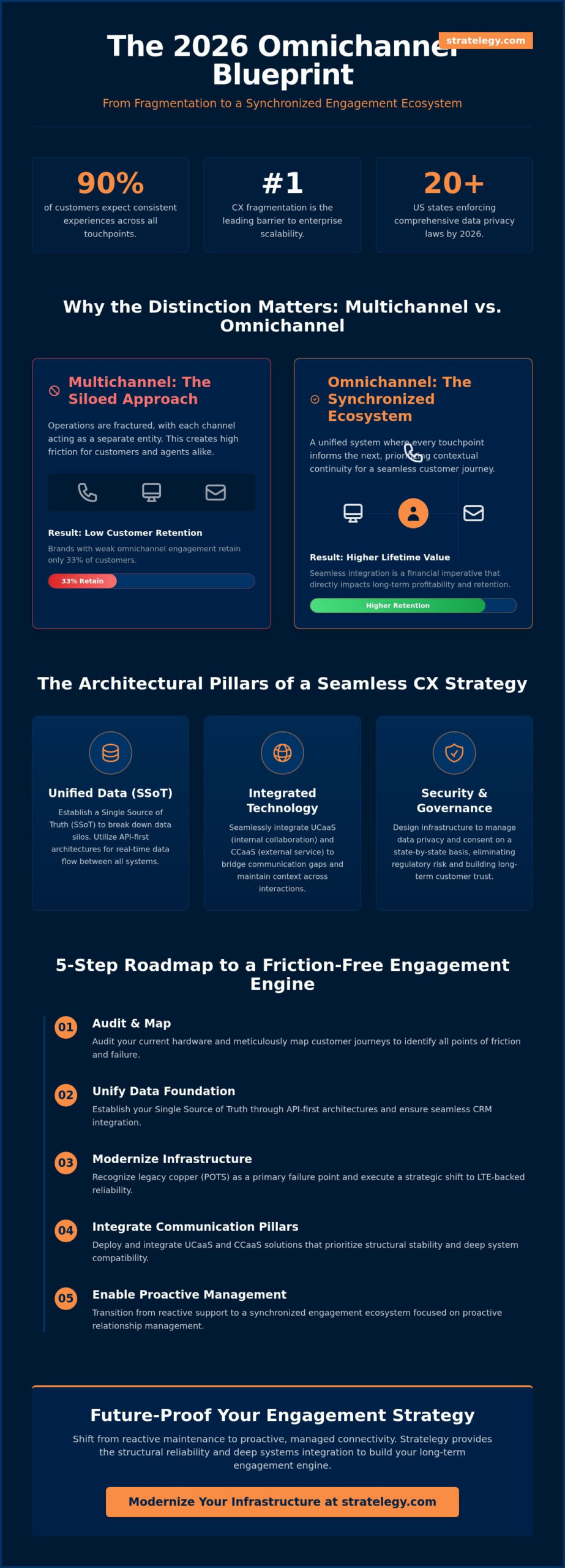 The 2026 Guide to Omnichannel Customer Experience Strategy