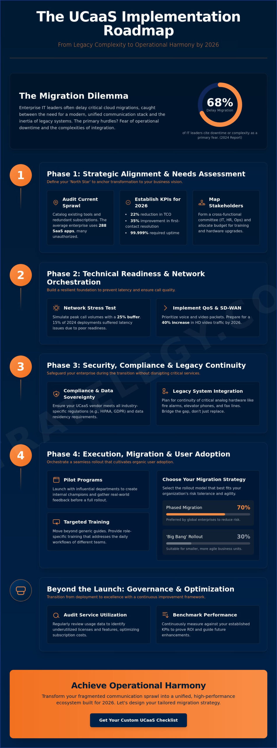 The 2026 UCaaS Implementation Checklist: A Strategic Framework for Enterprise Excellence