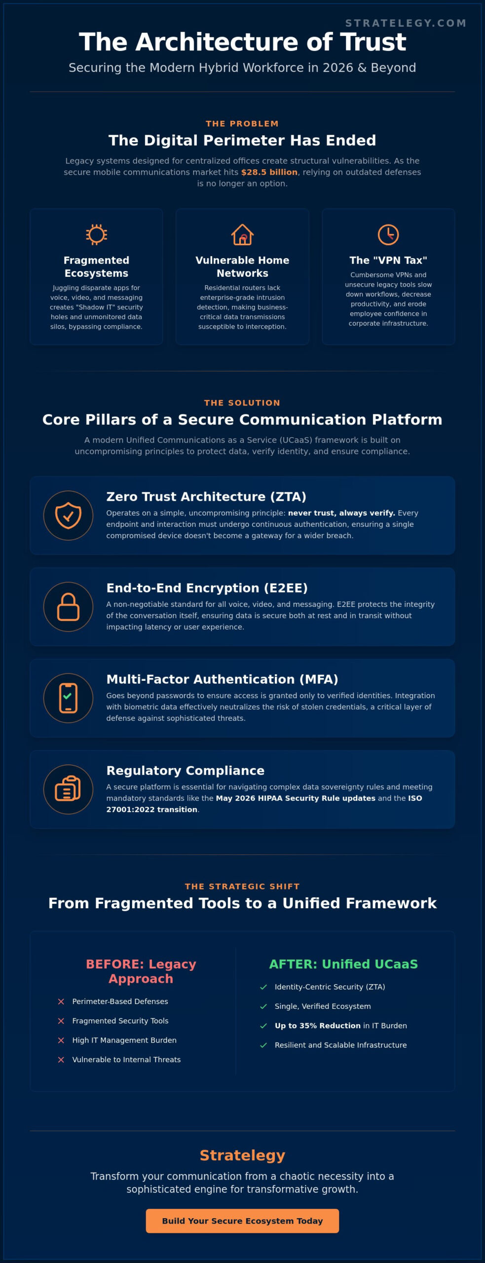 The Architecture of Trust: Secure Communication Platforms for Hybrid Teams in 2026