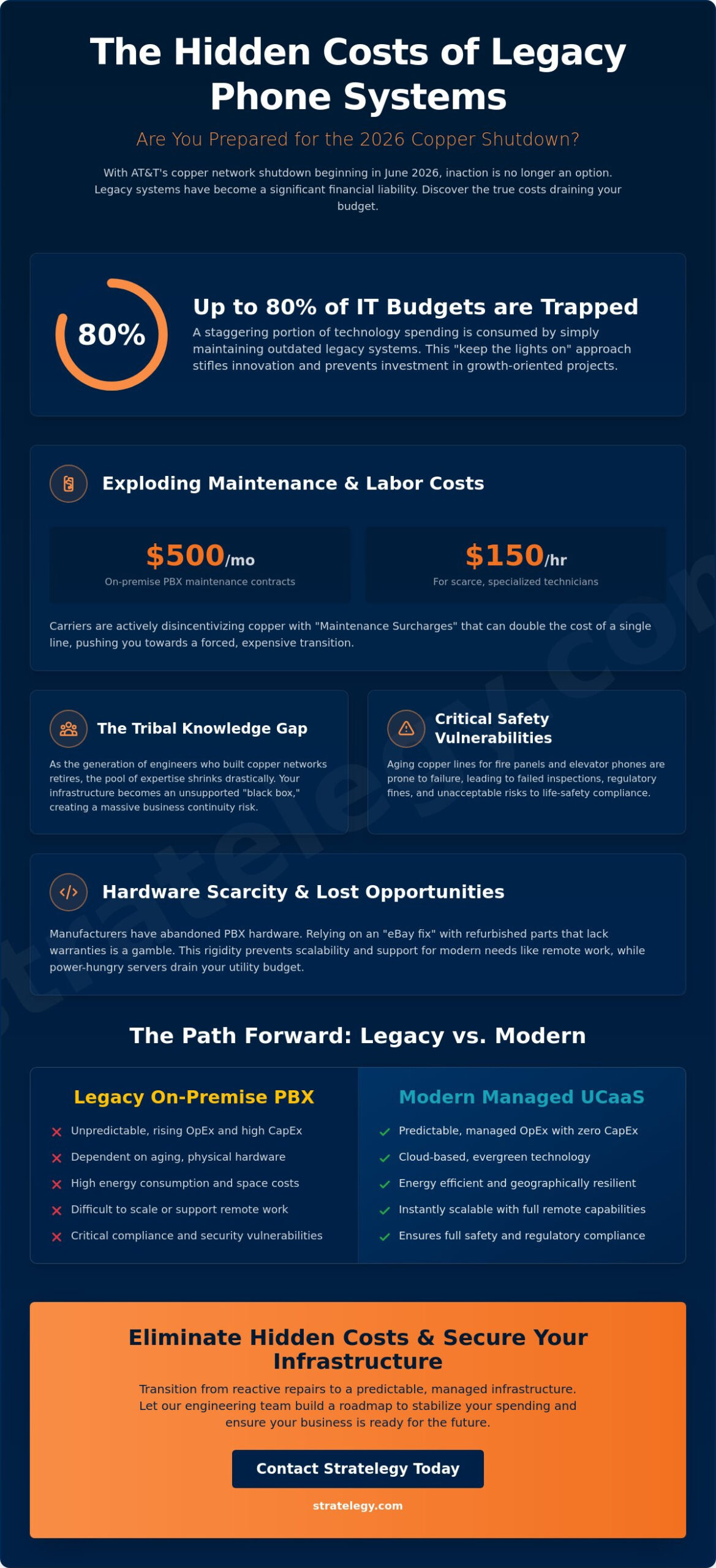 The Hidden Costs of Legacy Phone Systems: A 2026 Enterprise Financial Analysis
