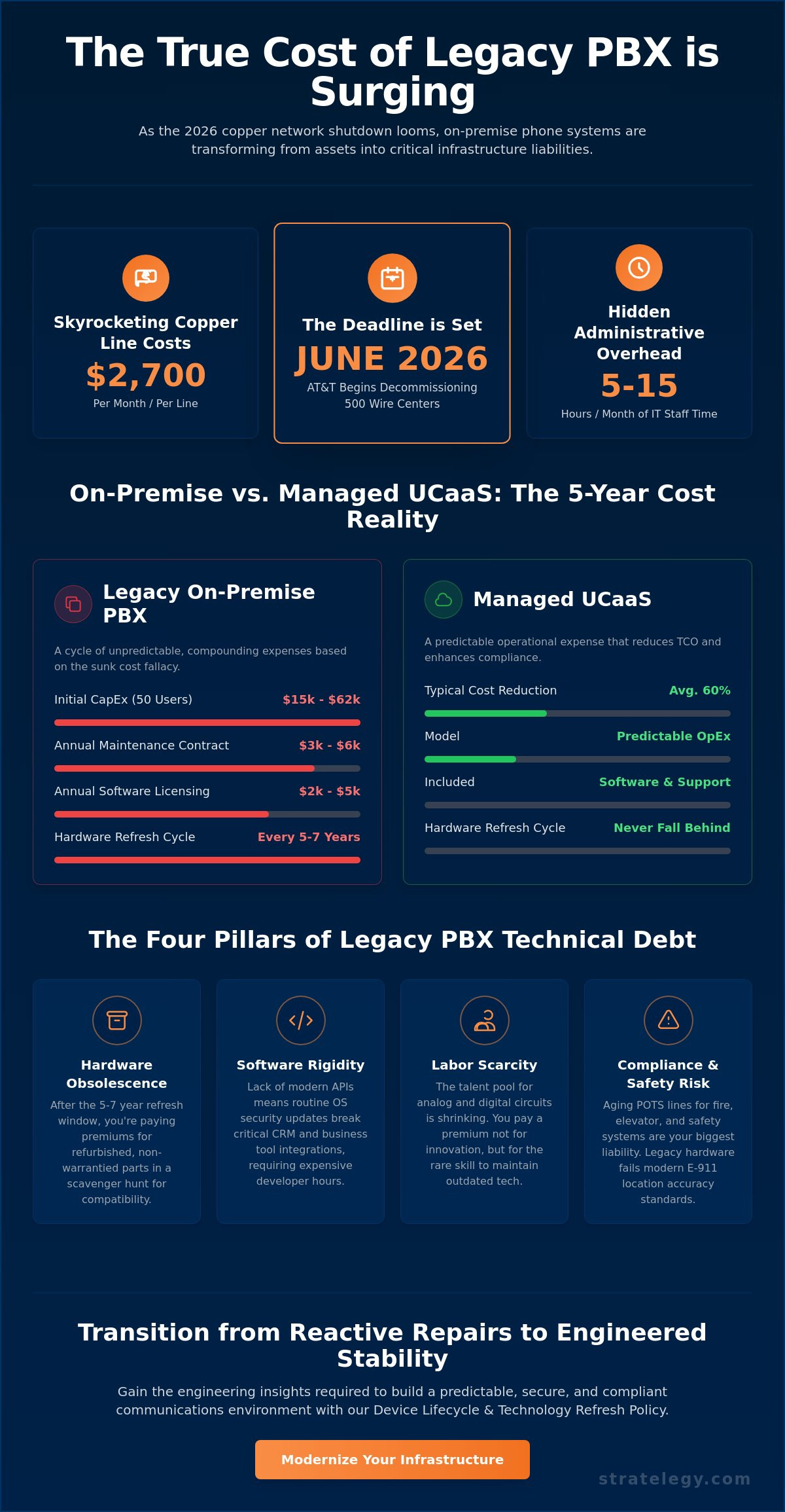 The True Cost of On-Premise PBX Maintenance: A 2026 Infrastructure Analysis