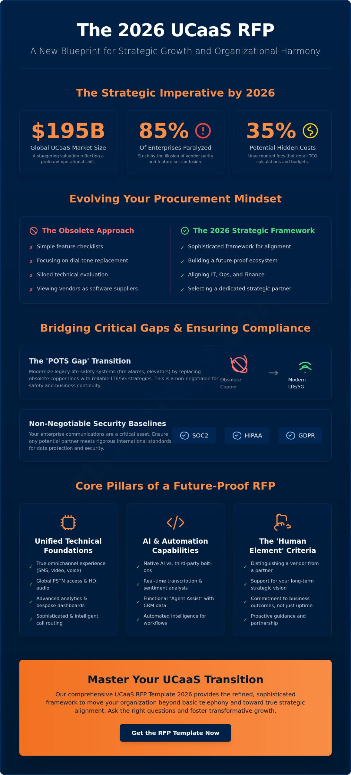 The Ultimate UCaaS RFP Template 2026: A Strategic Procurement Guide