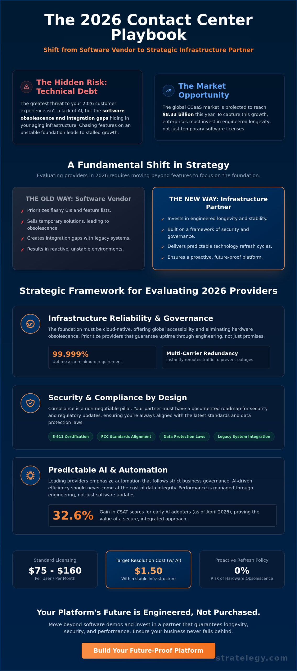 Top Contact Center Providers 2026: A Strategic Guide to Enterprise CCaaS