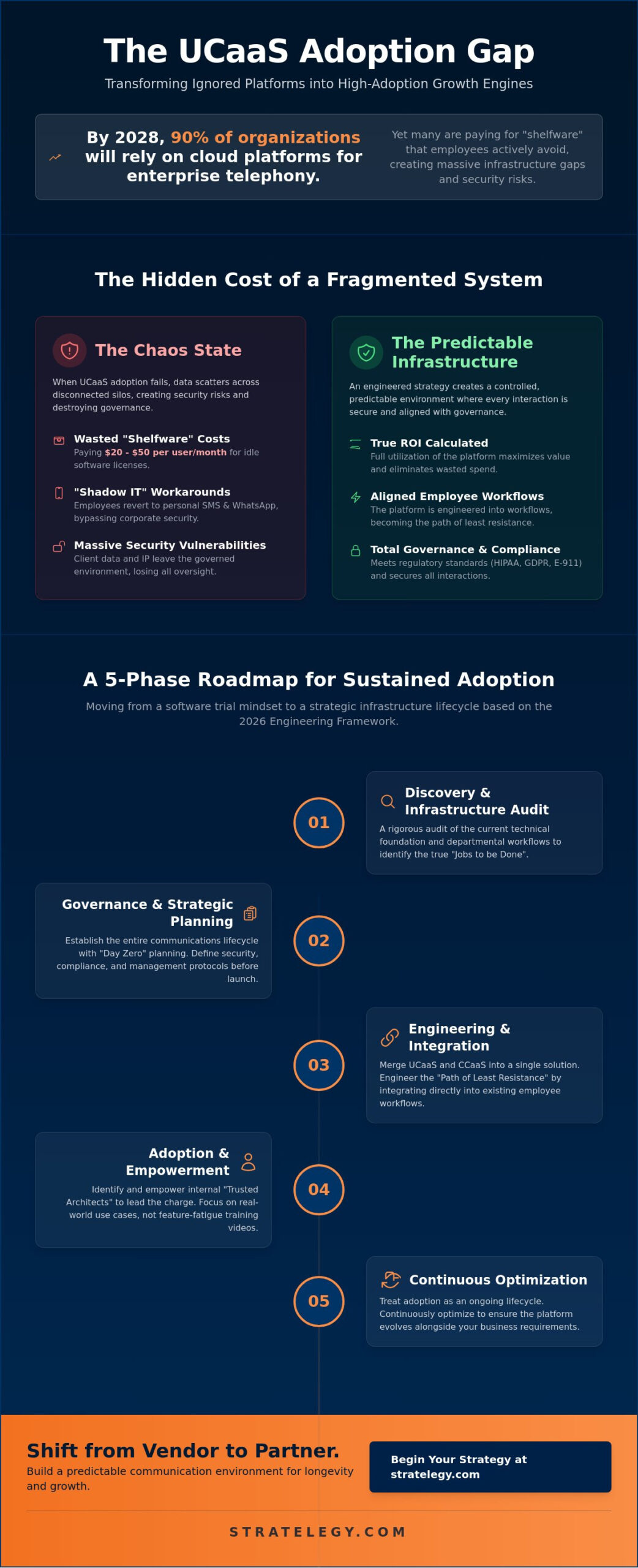 UCaaS Adoption Strategy for Employees: The 2026 Engineering Framework