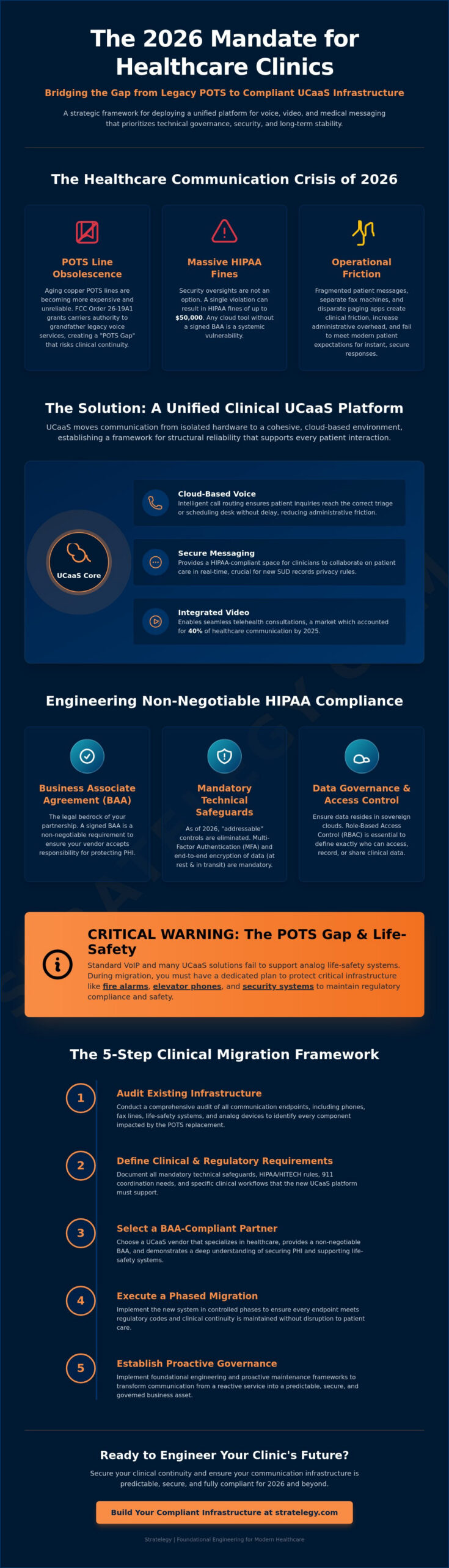 UCaaS for Healthcare Clinics: A Strategic Framework for Clinical Reliability in 2026