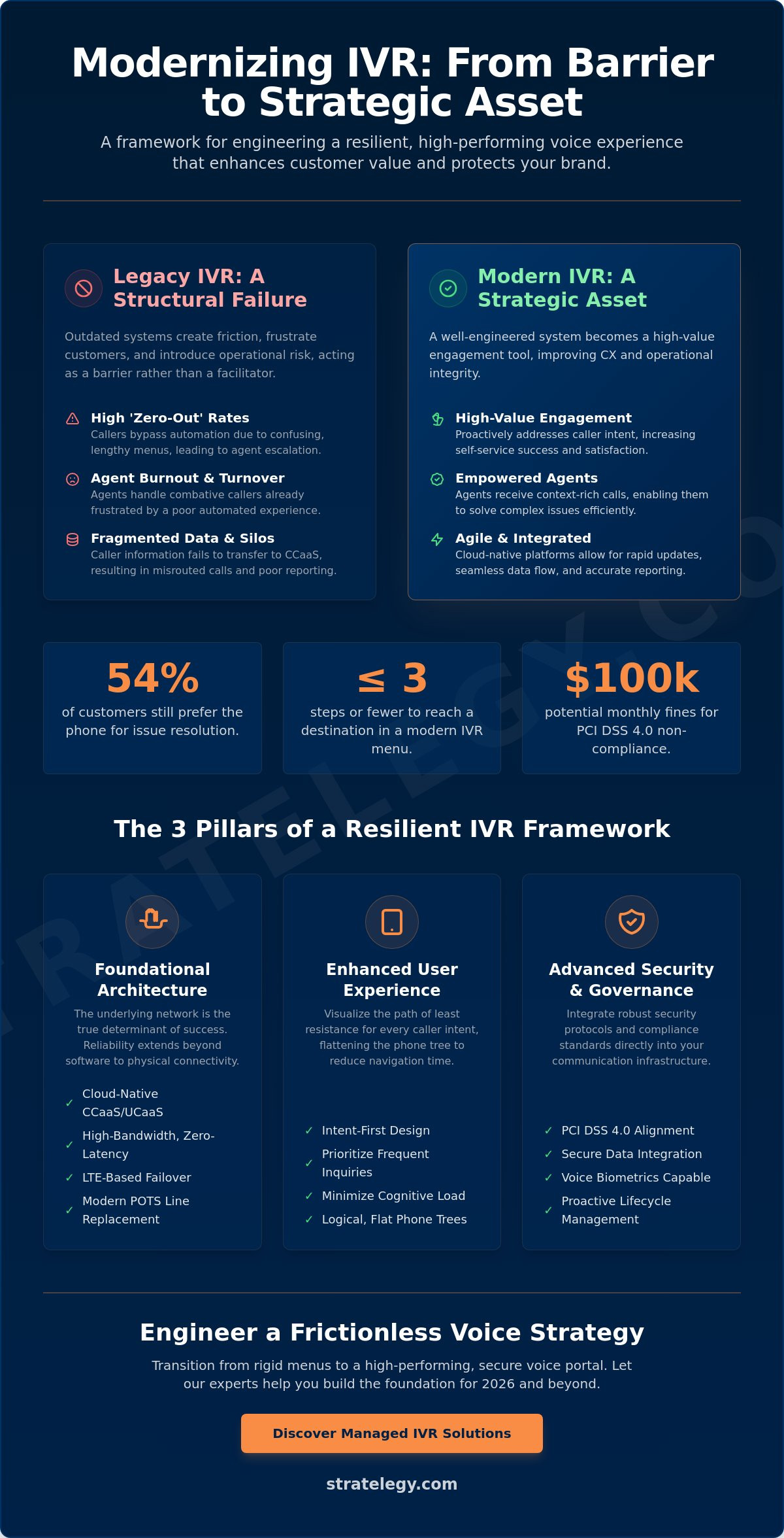 Interactive Voice Response (IVR) Design Best Practices for 2026: A Strategic Framework
