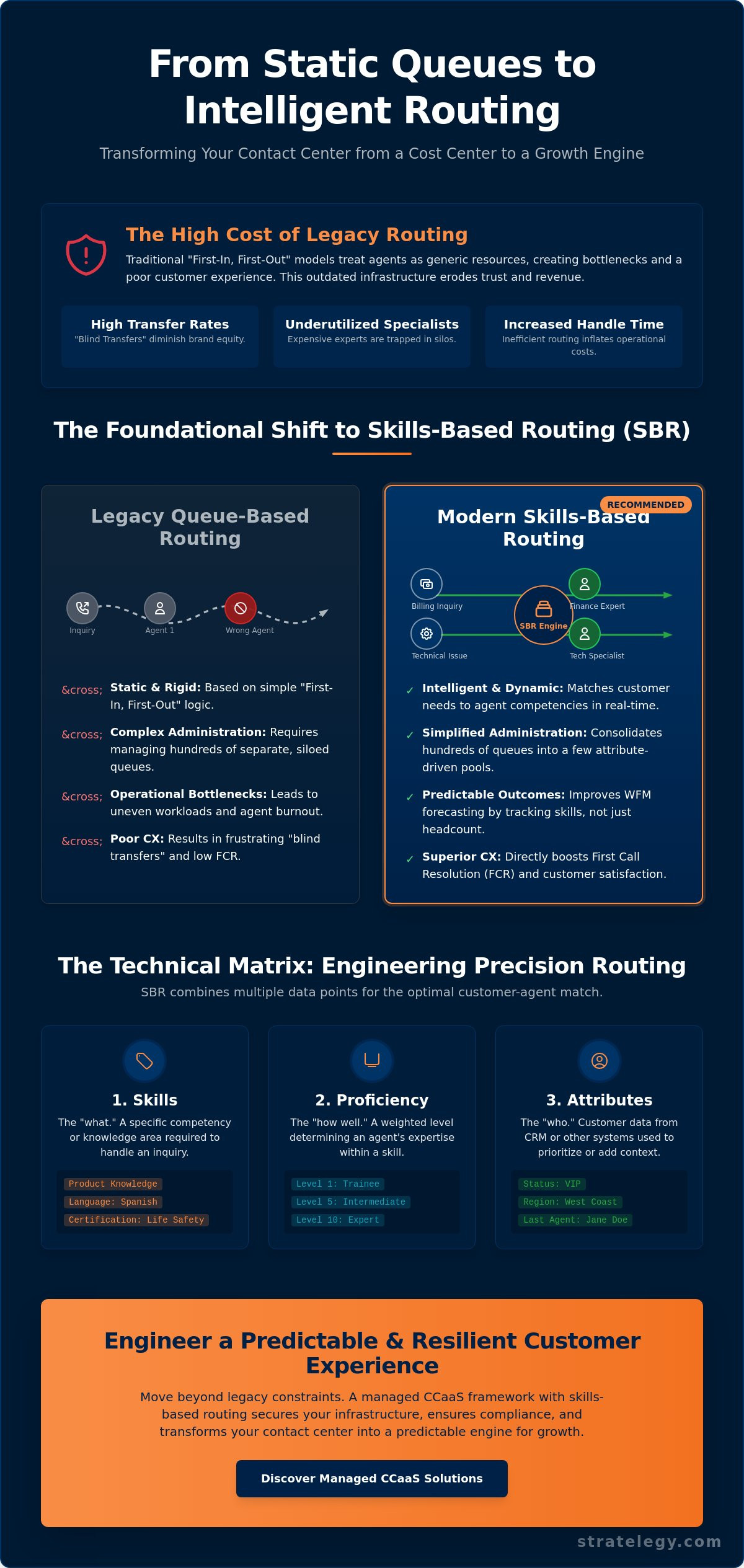 Skills-Based Routing for Customer Service: The 2026 Strategic Framework
