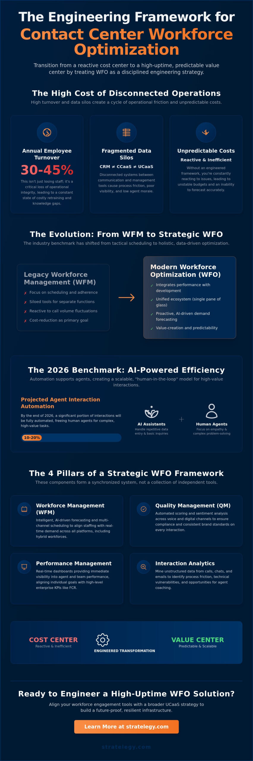 Contact Center Workforce Optimization: A Strategic Guide for 2026