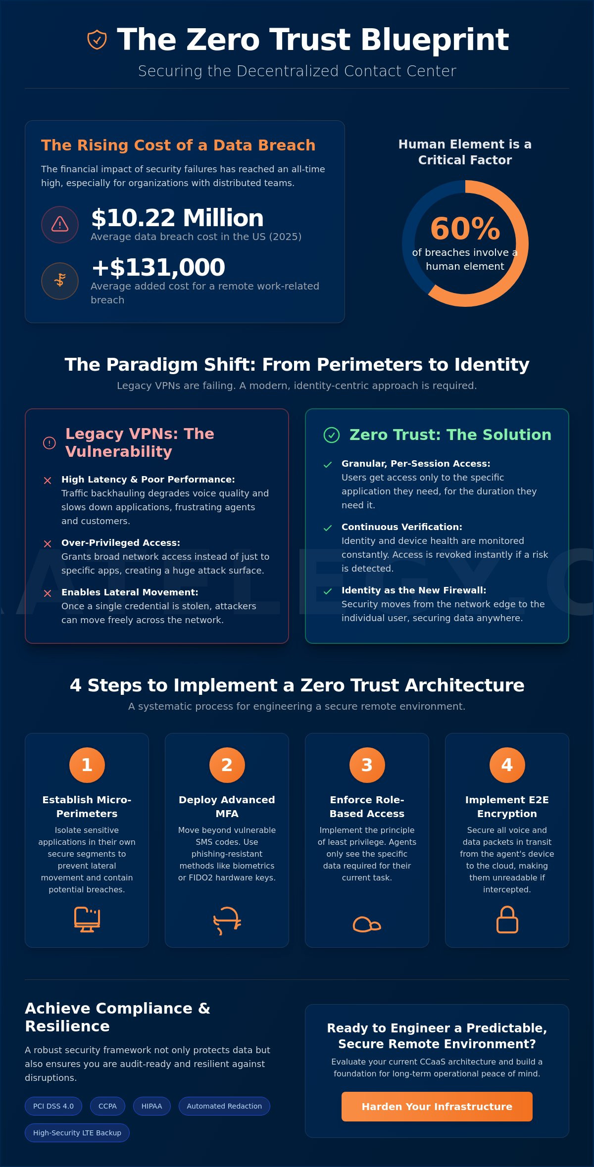 Data Security for Remote Contact Center Agents: A 2026 Strategic Framework