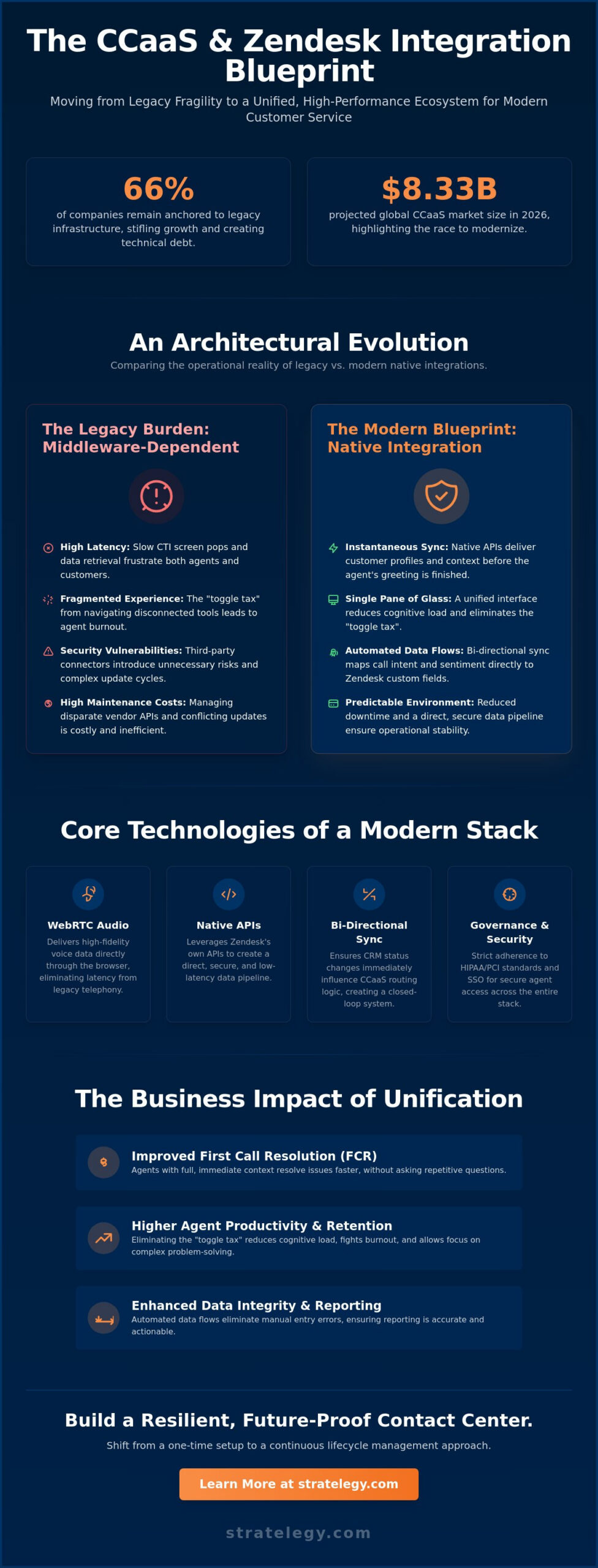 CCaaS Integration with Zendesk: A Strategic Framework for 2026