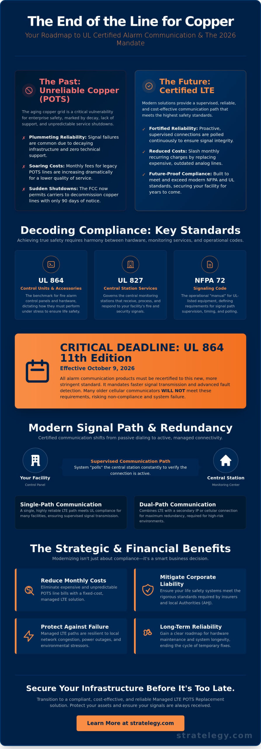 UL Certified Alarm Communication: The 2026 Strategic Guide to Life Safety Connectivity