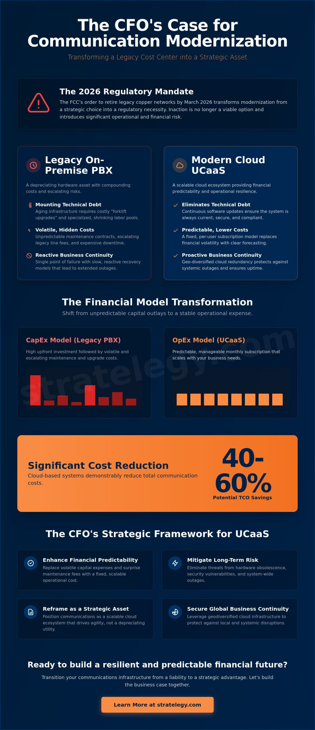 Justifying UCaaS Investment to Your CFO: A 2026 Strategic Business Case