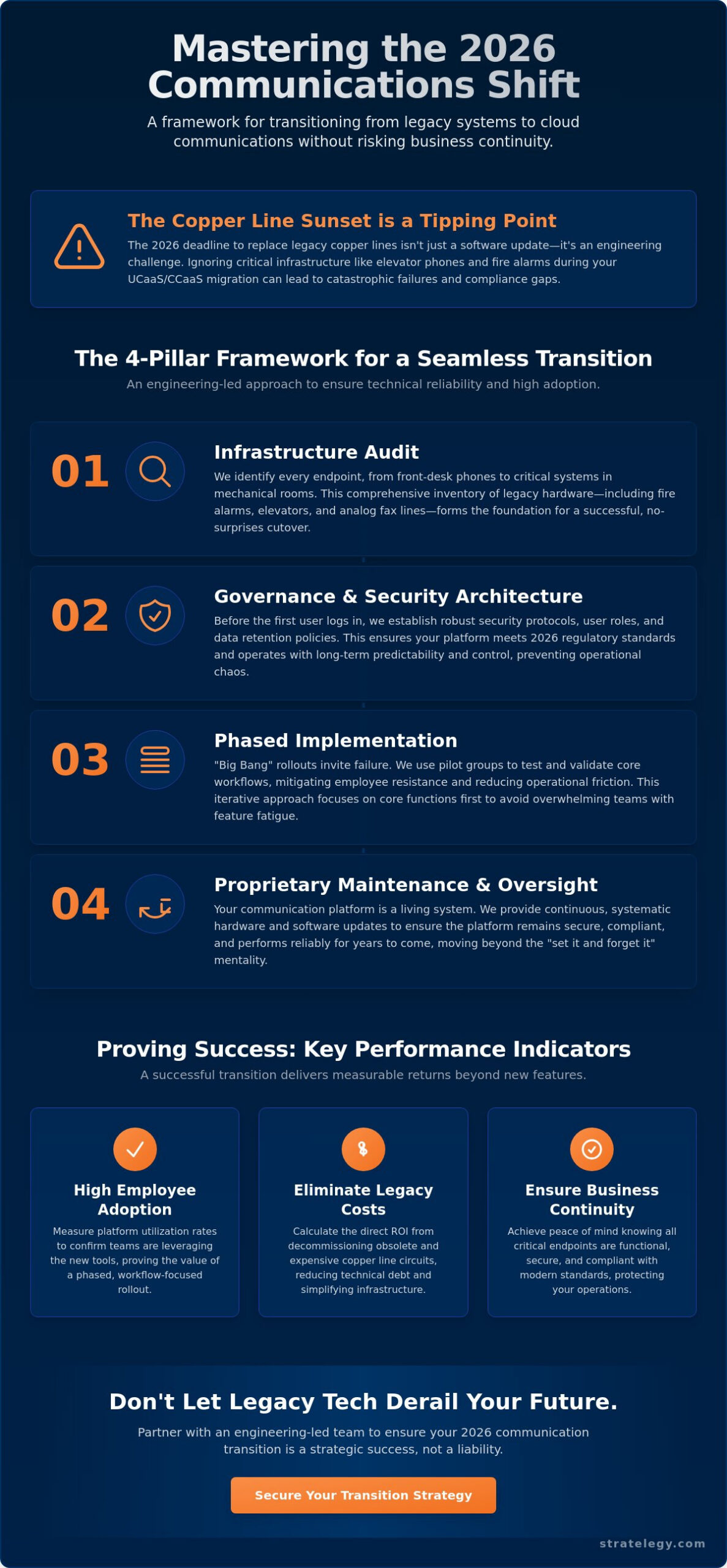 Strategic Change Management for New Communication Platform Rollouts in 2026