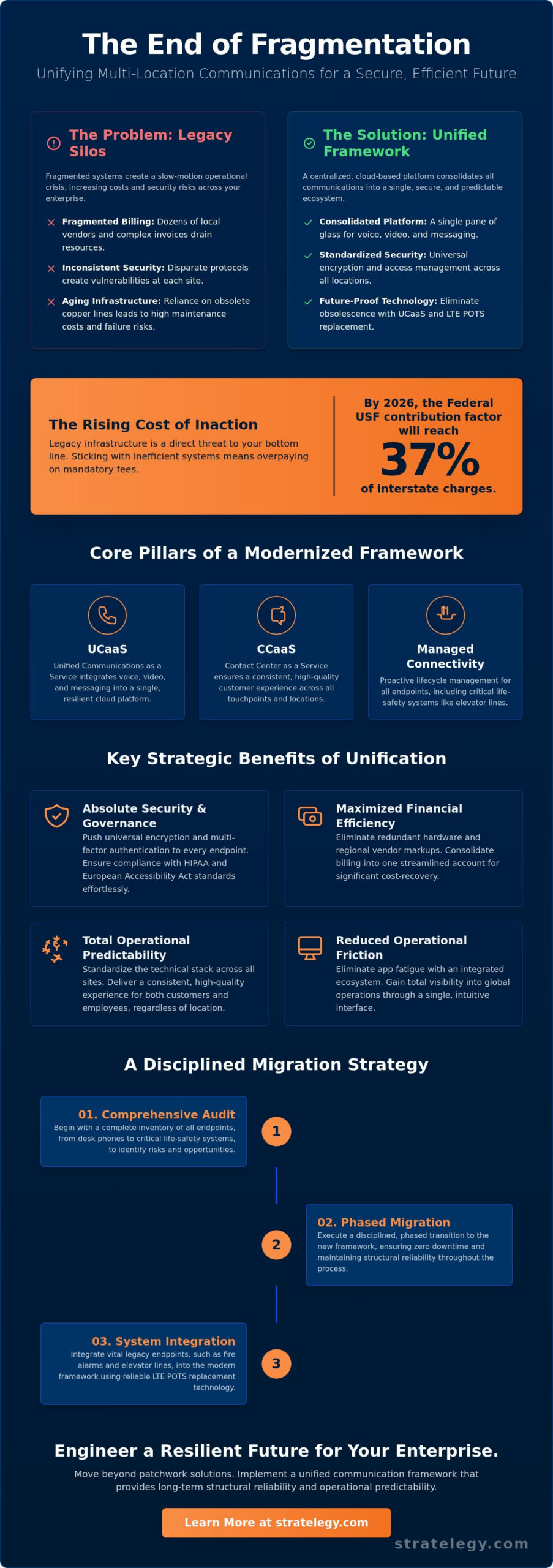 Centralized Communication for Multiple Locations: A 2026 Strategic Guide