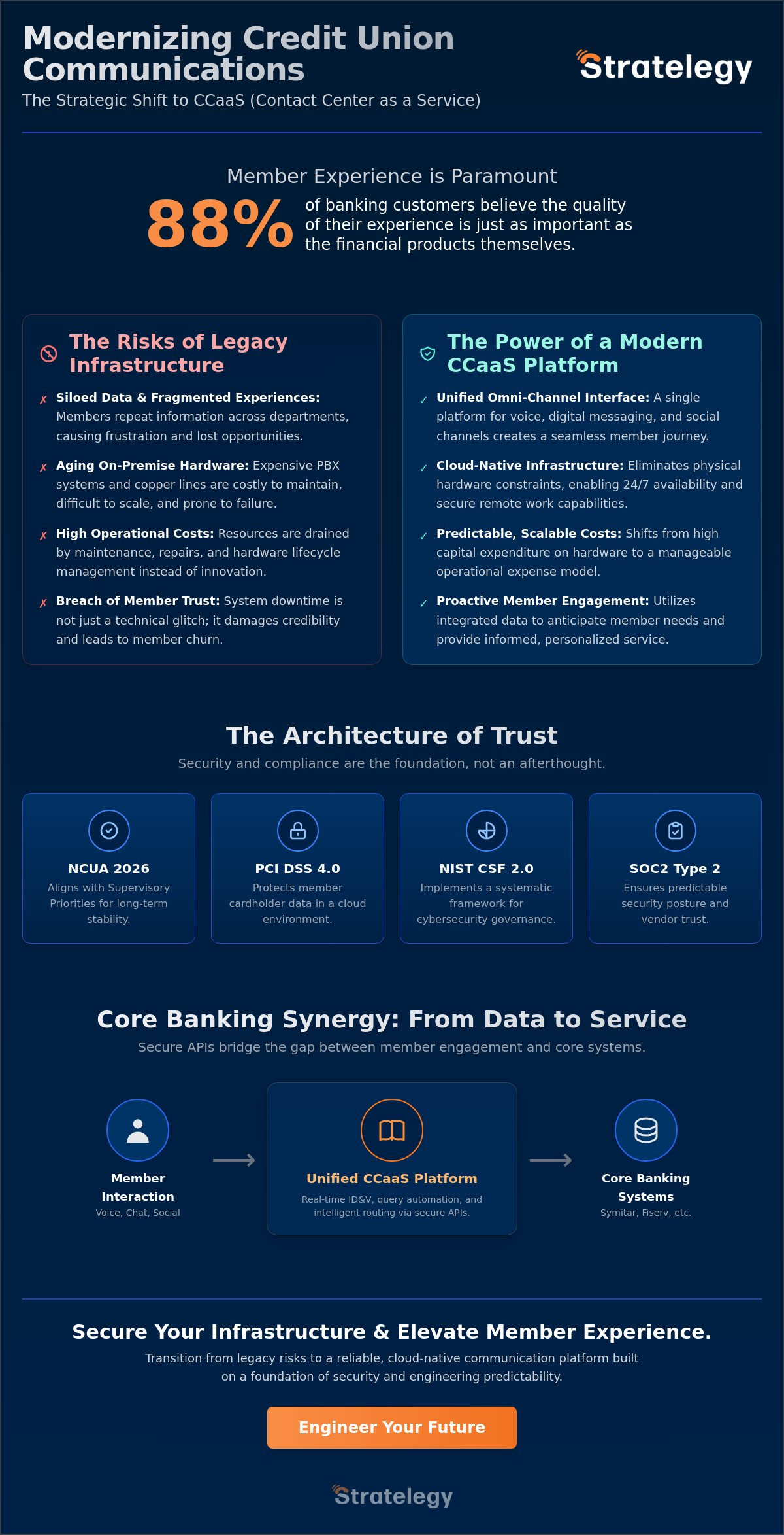 CCaaS for Credit Unions: A Strategic Framework for Member-Centric Communication in 2026