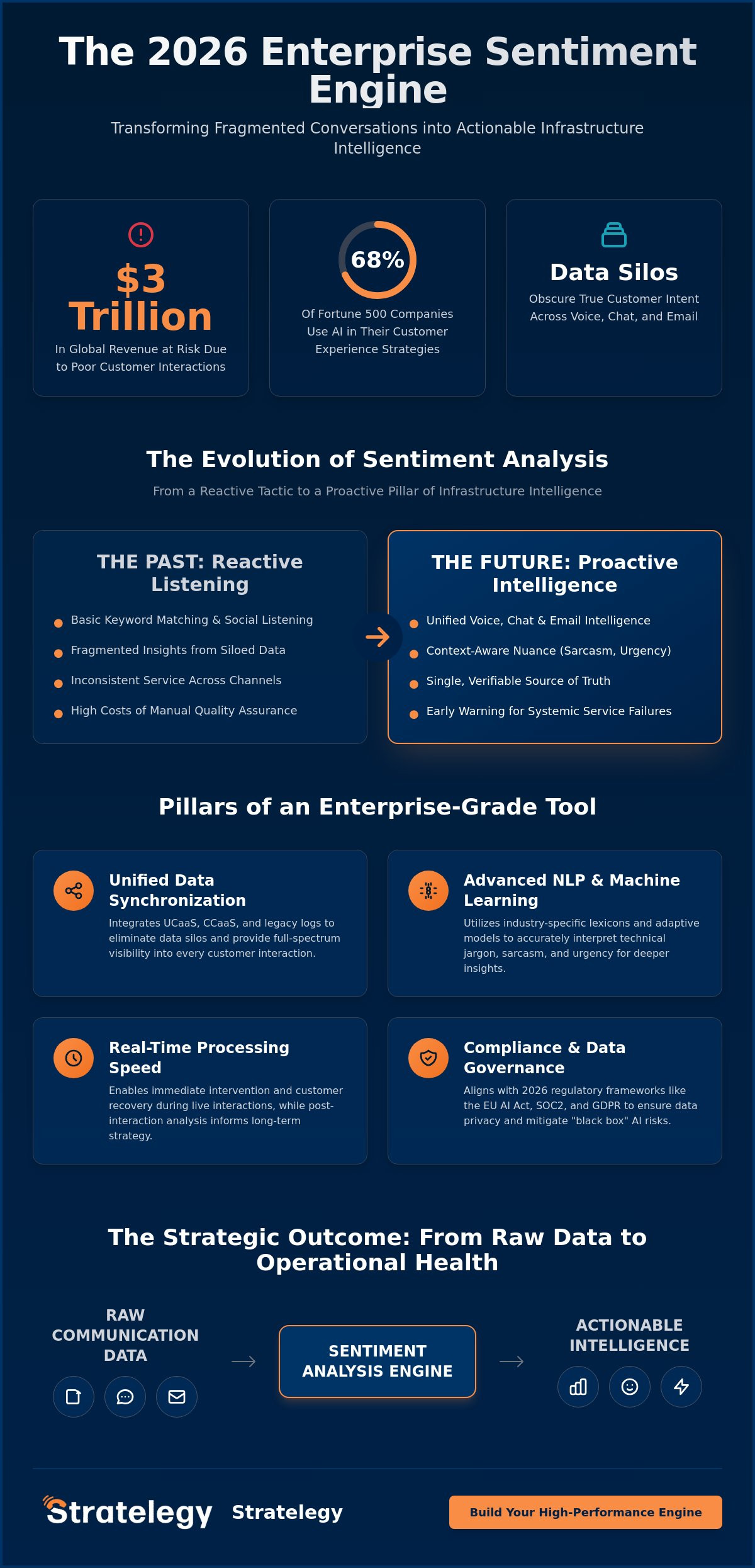 Customer Sentiment Analysis Tools: The 2026 Strategic Enterprise Guide