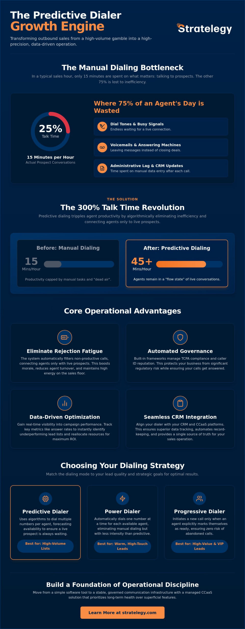 Strategic Impact: Predictive Dialer Benefits for Sales Teams in 2026