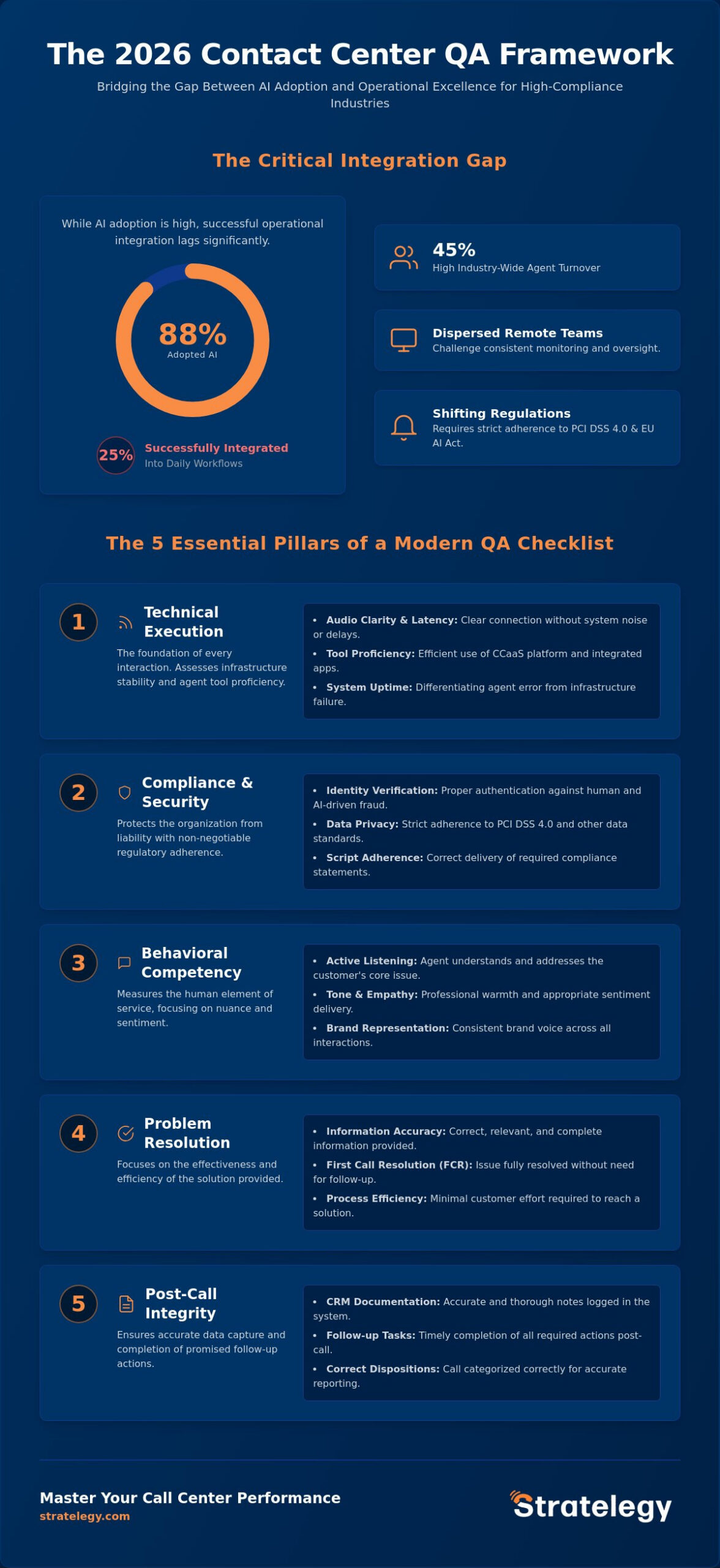 The 2026 Contact Center Quality Assurance Checklist: A Strategic Framework